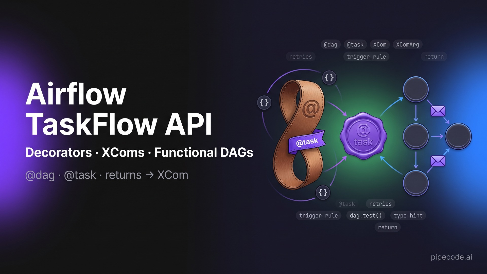 Airflow TaskFlow API: Decorators, XComs & Functional DAGs for Python-First Pipelines