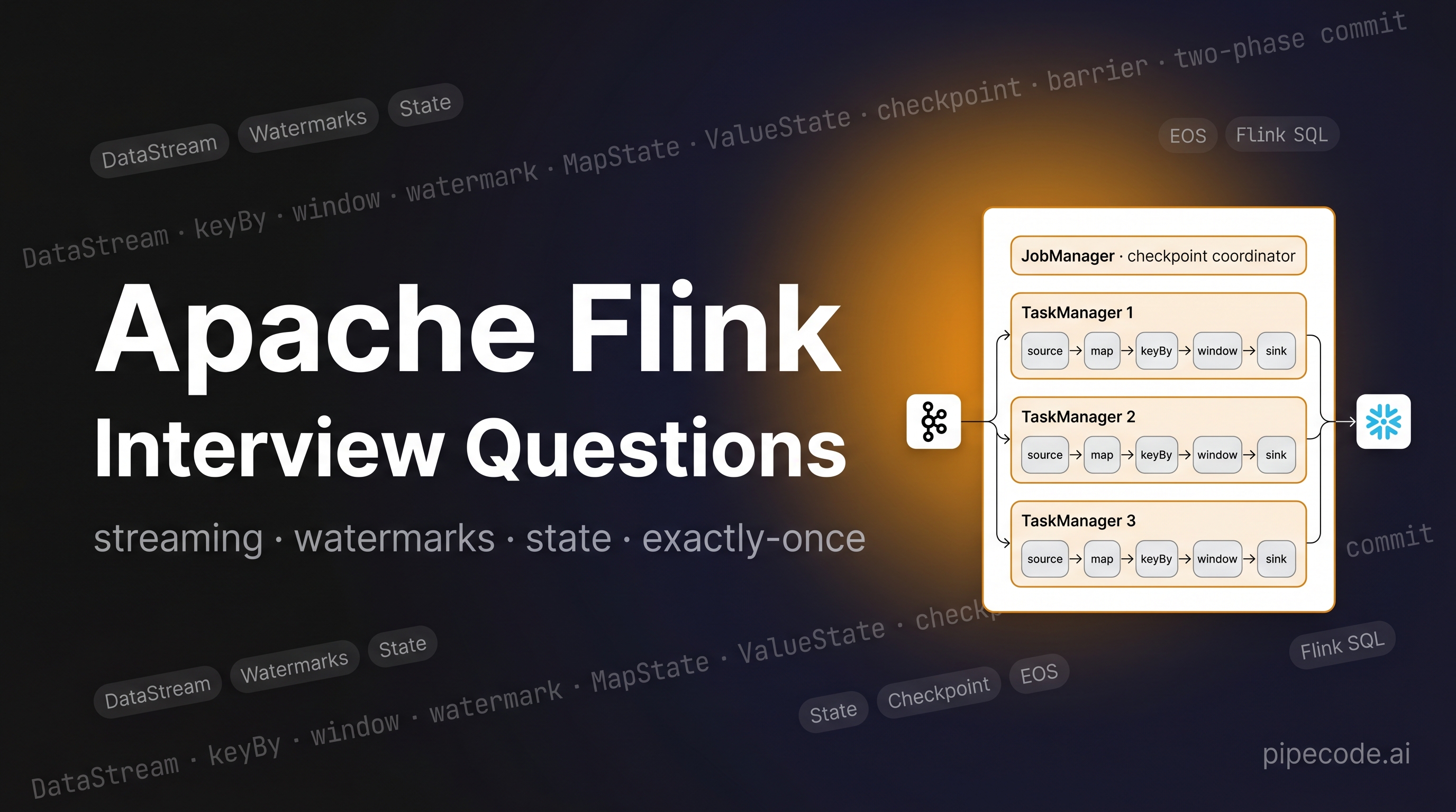 Apache Flink for Data Engineering Interviews: Streaming, Watermarks, State & Exactly-Once