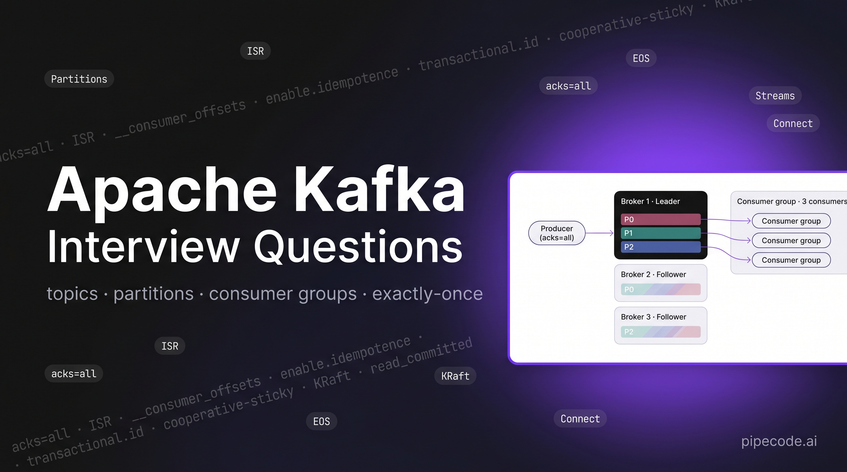 Apache Kafka Interview Questions for Data Engineers: Topics, Partitions, Consumer Groups & Exactly-Once Semantics