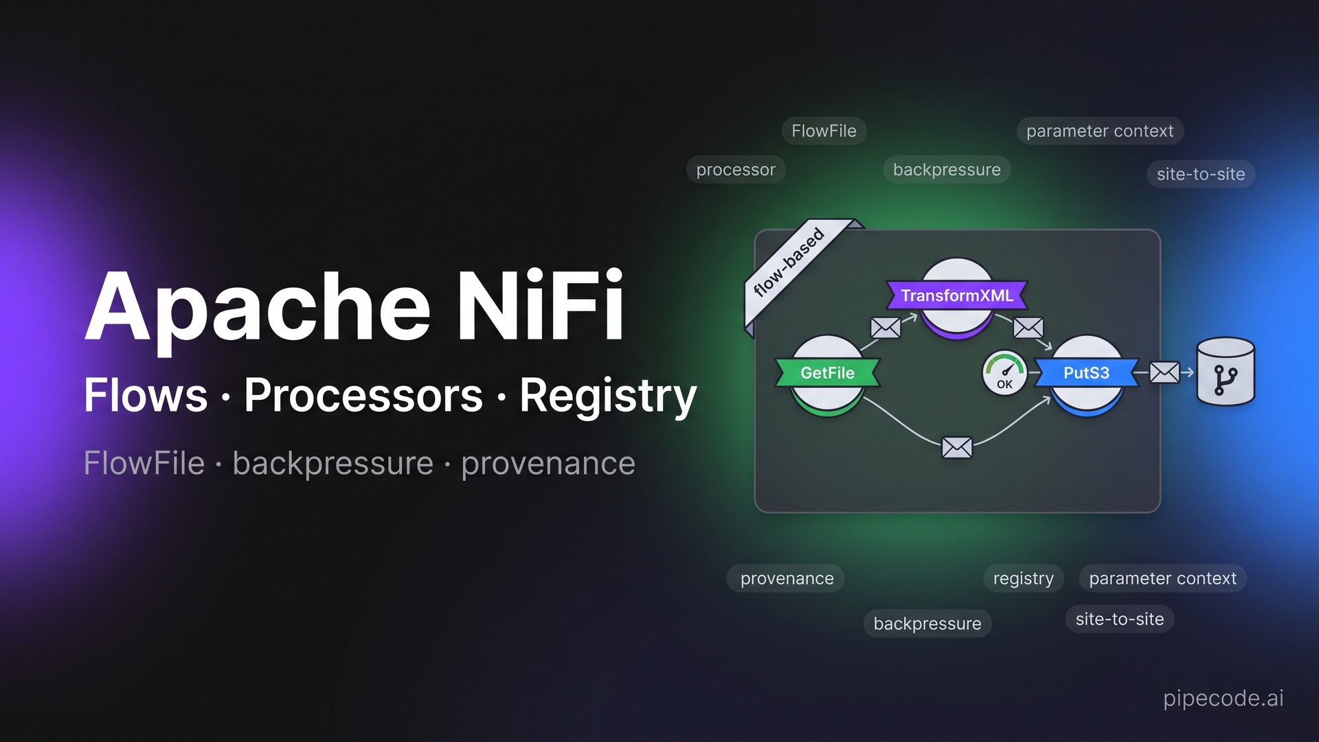 Apache NiFi for Data Engineering: Flows, Processors, NiFi Registry