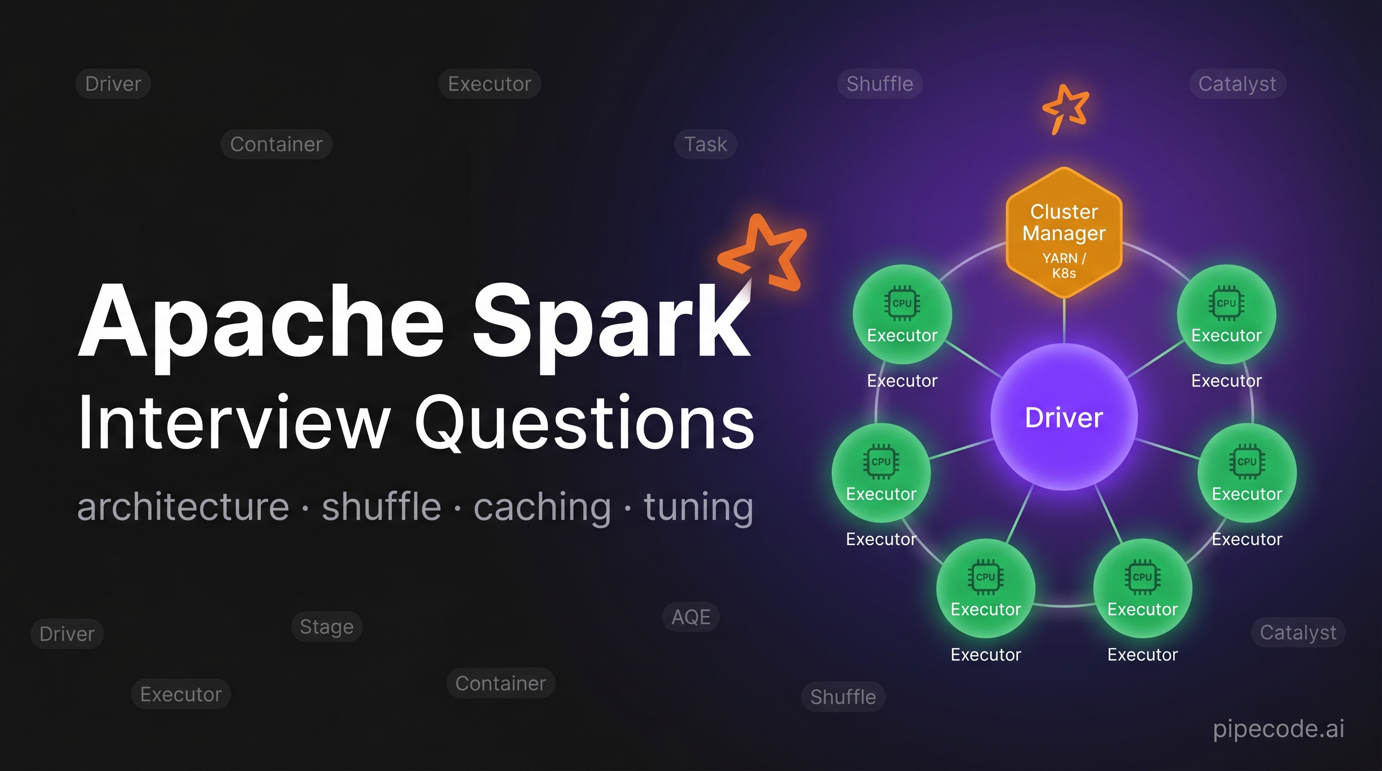 Apache Spark Interview Questions: Architecture, Shuffle, Caching, Tuning