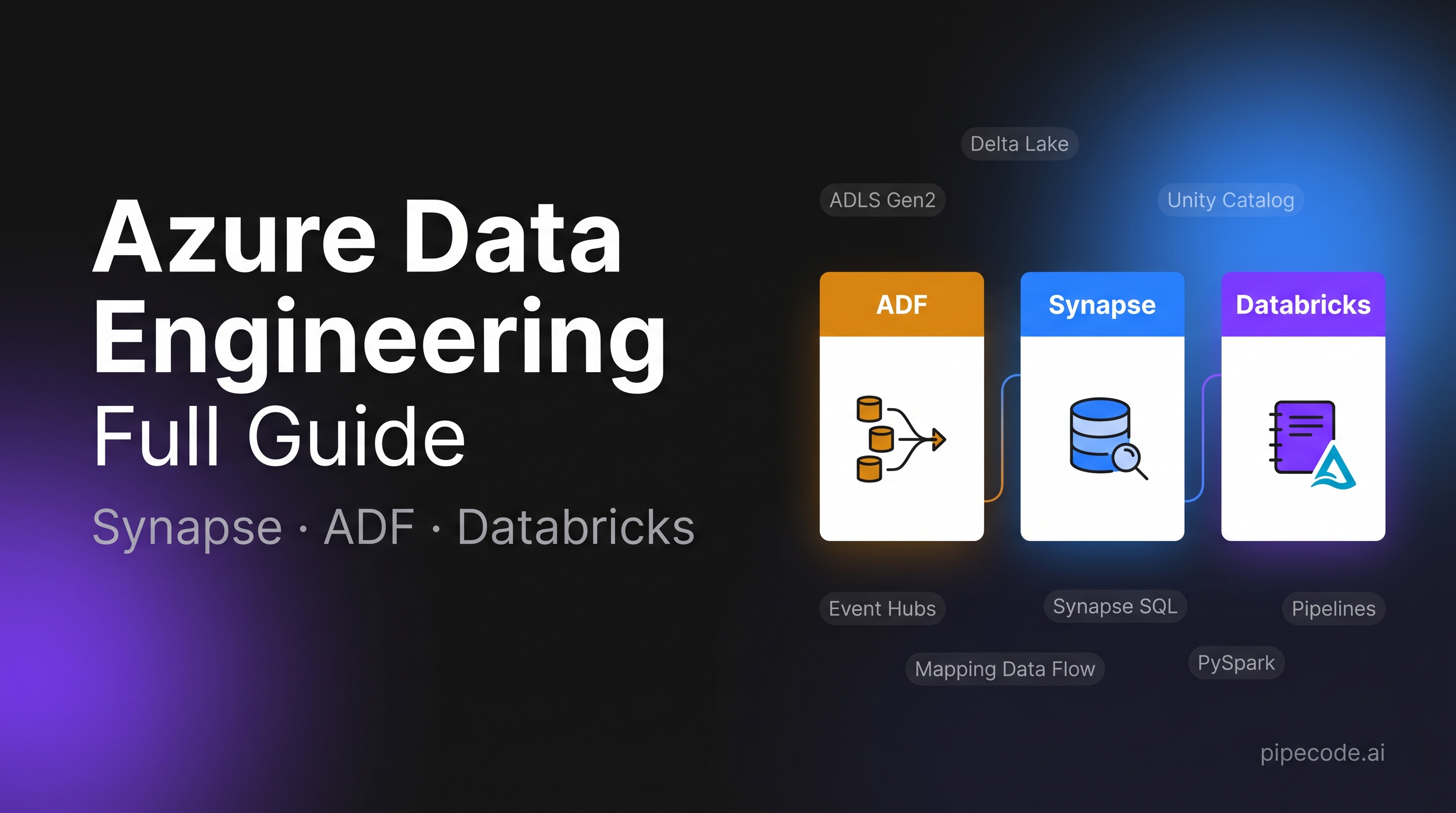 Azure Data Engineering: Synapse, ADF, Databricks — Full Guide