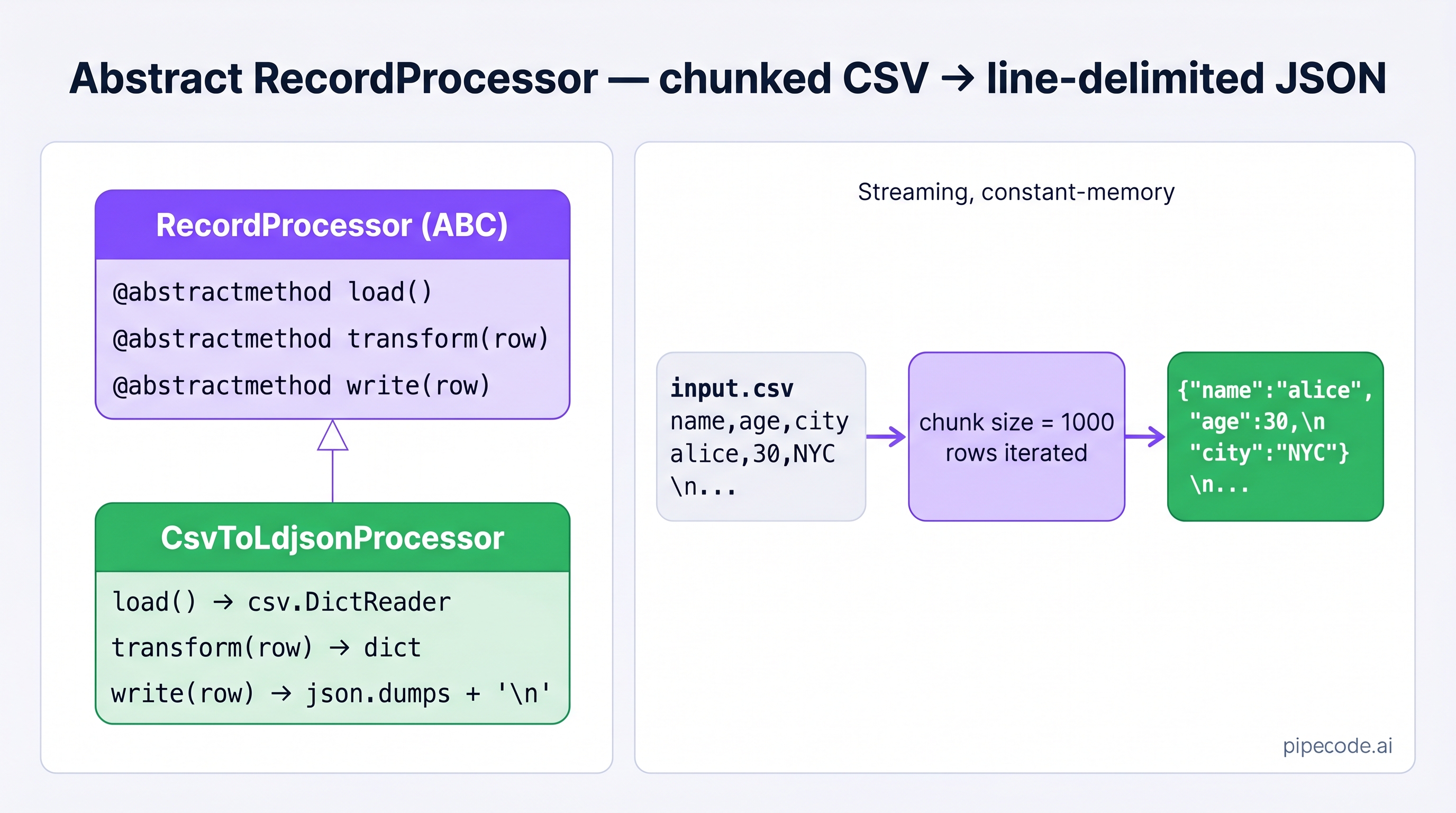 Bloomberg Data Engineering Interview Questions | PipeCode Blog | PipeCode
