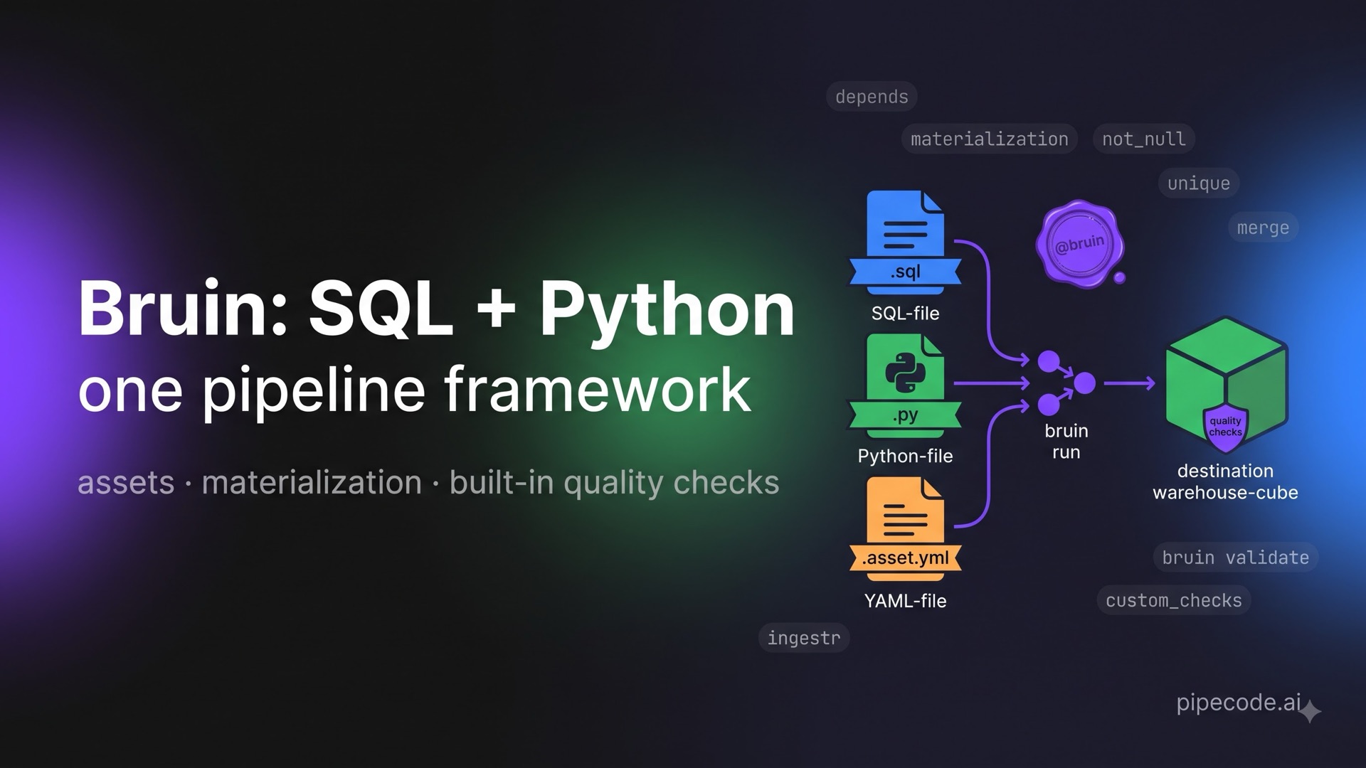 Bruin: SQL + Python Pipelines in One Framework With Built-In Quality Checks