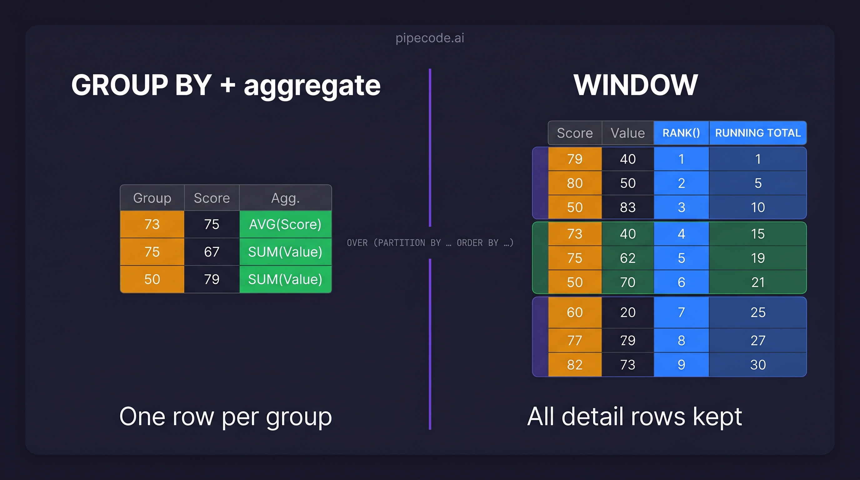 ByteDance Data Engineering Interview Questions | PipeCode Blog | PipeCode