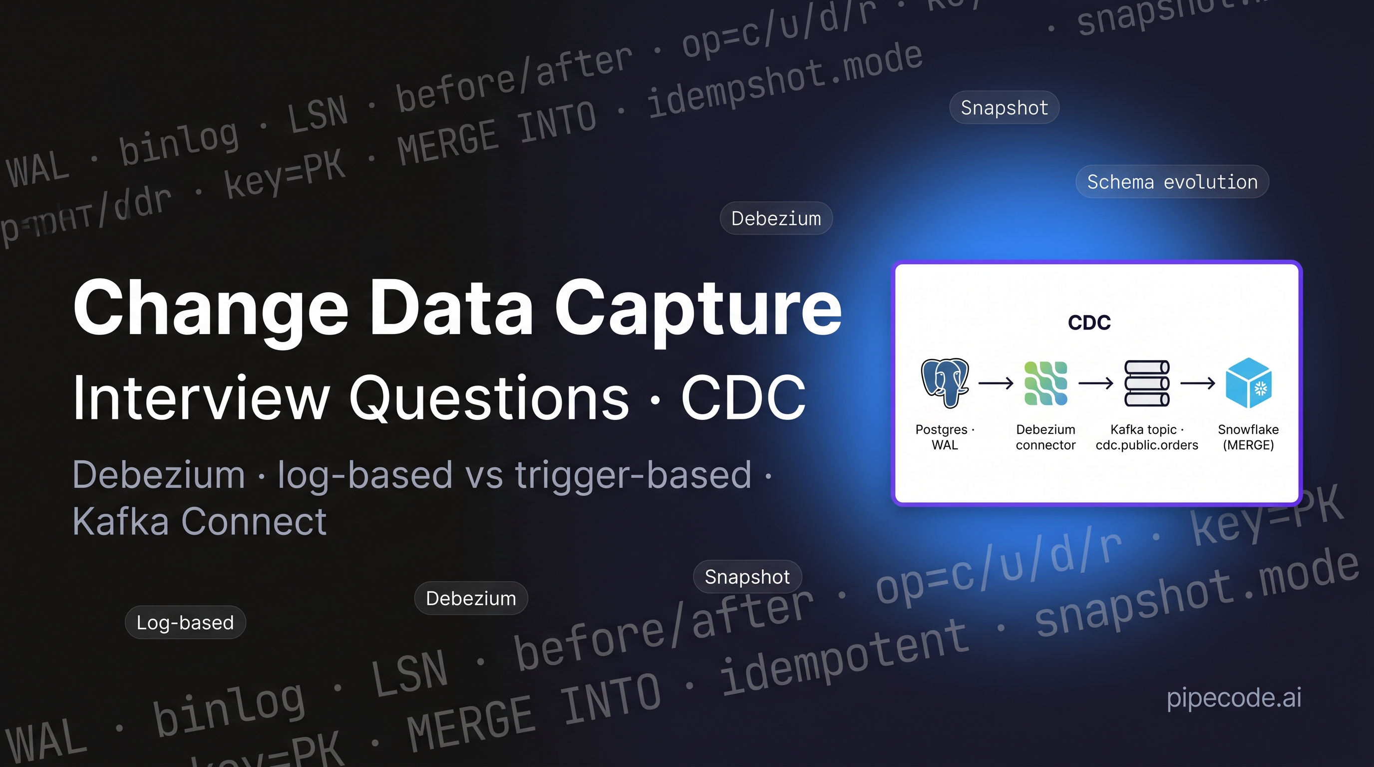Change Data Capture (CDC) for Data Engineering Interviews: Debezium, Log-Based vs Trigger-Based, Kafka Connect
