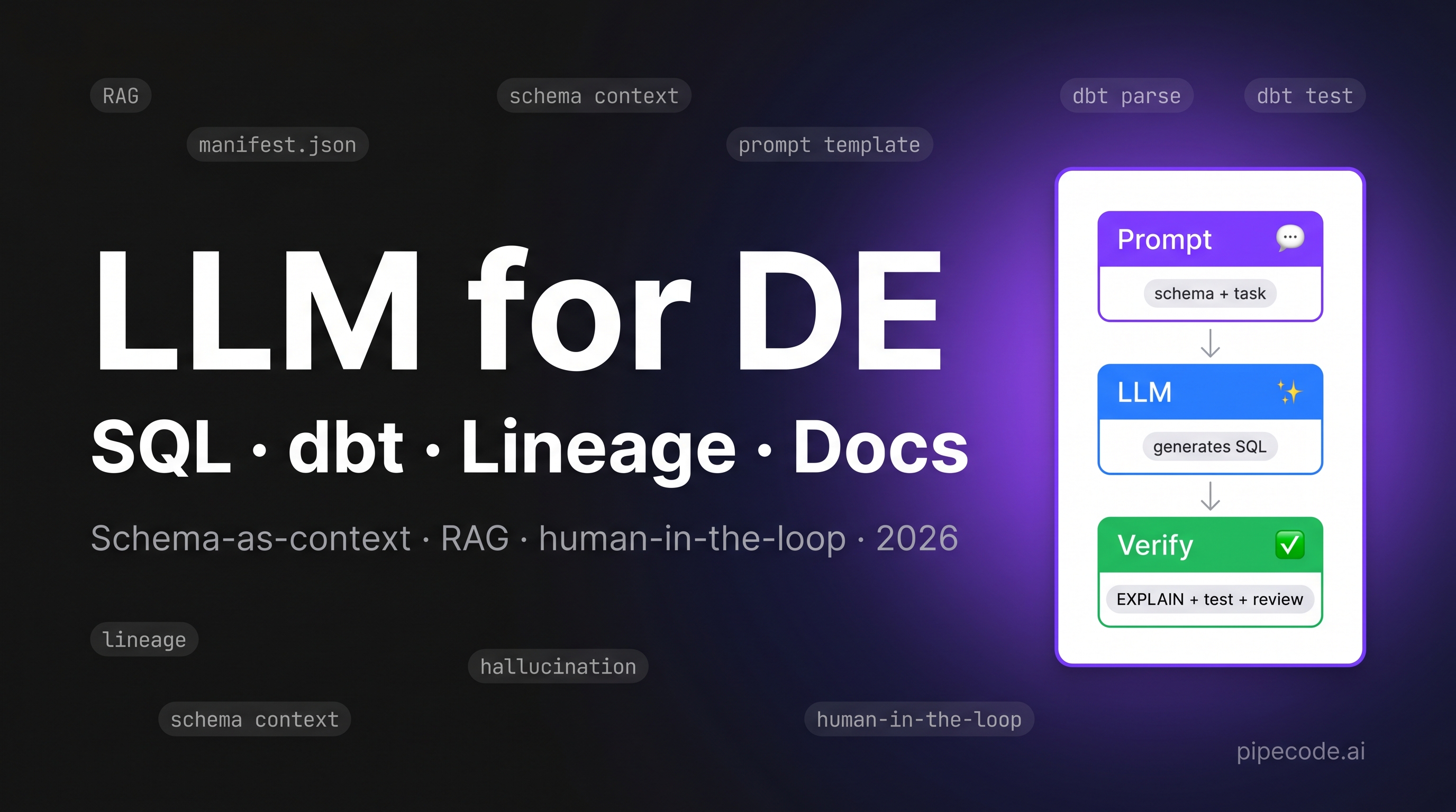 ChatGPT / LLM Workflows for Data Engineers: SQL Generation, dbt Macros & Lineage