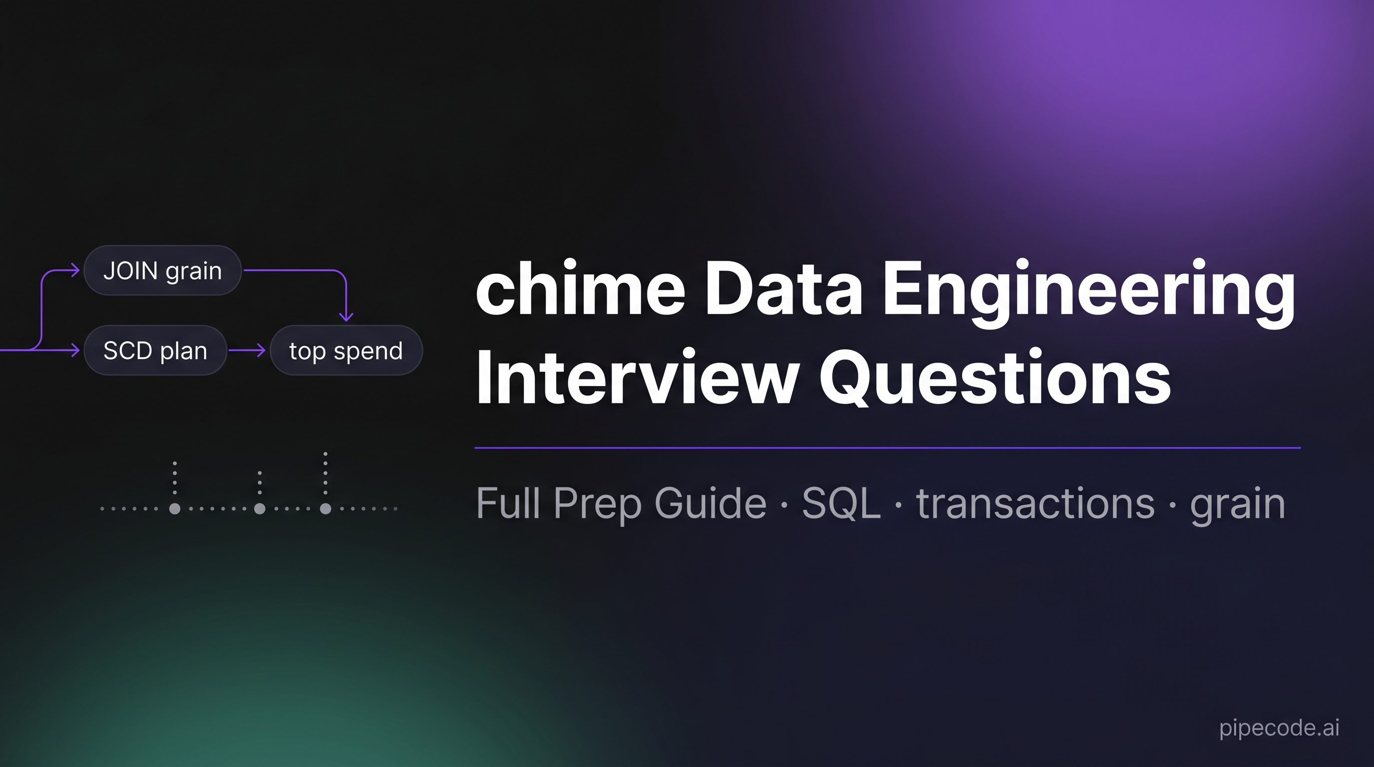 chime Data Engineering Interview Questions: Full Prep Guide