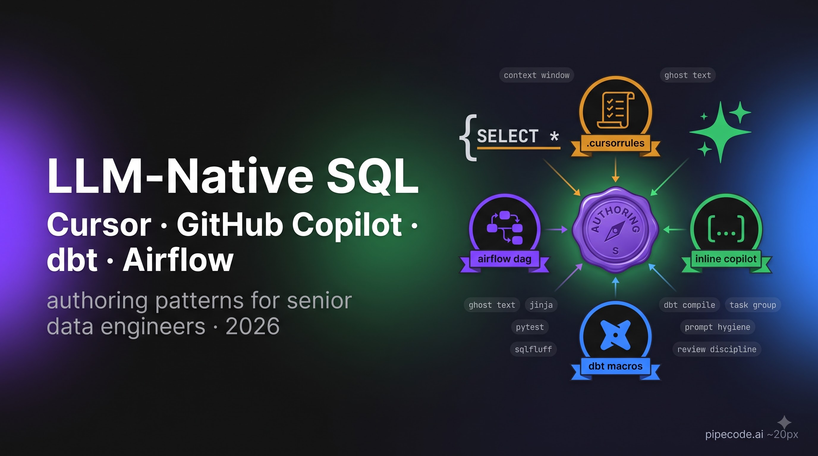 Cursor & GitHub Copilot for SQL Engineers: LLM-Native SQL, dbt & Airflow Authoring Patterns