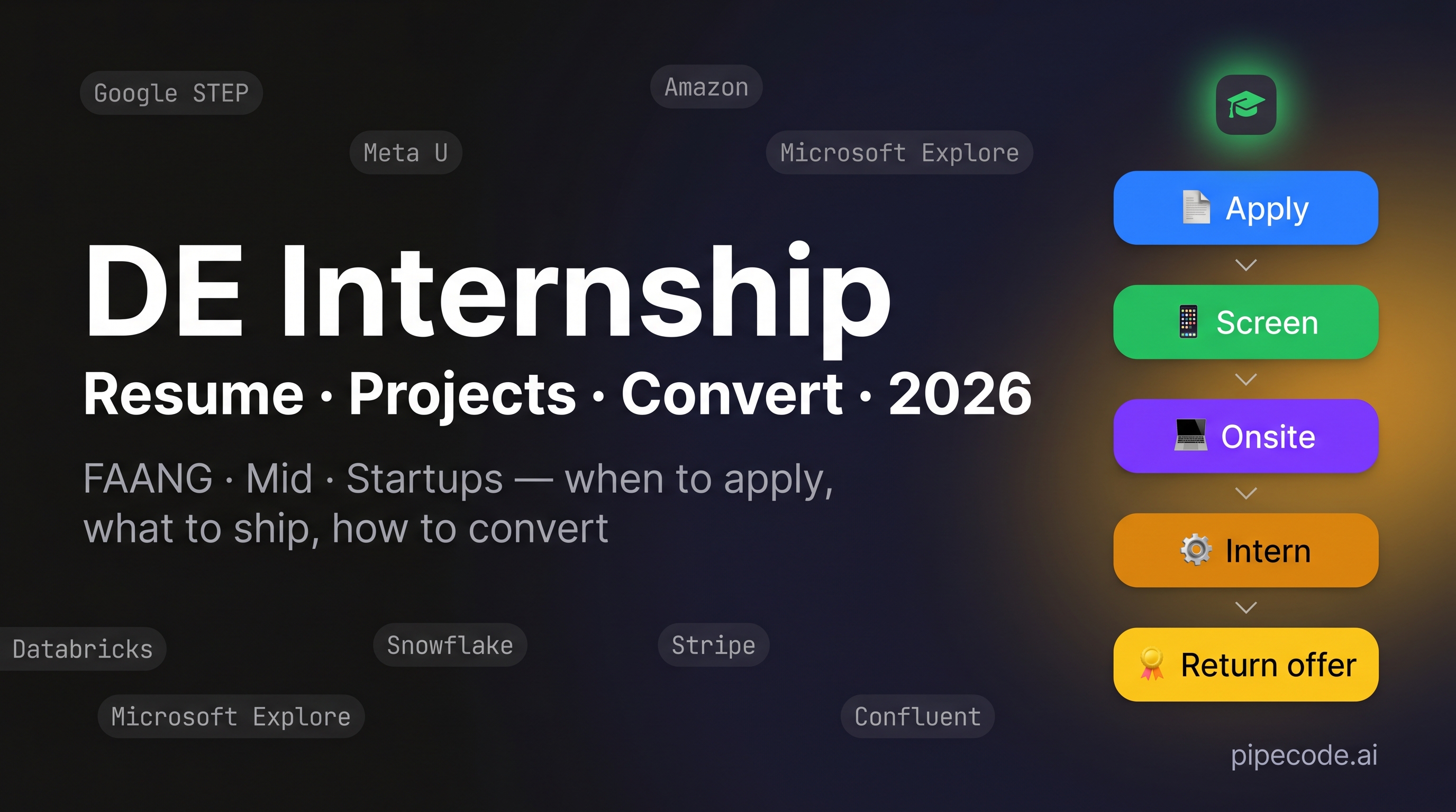 Data Engineering Internship Guide: Resume, Projects & Interview Loops