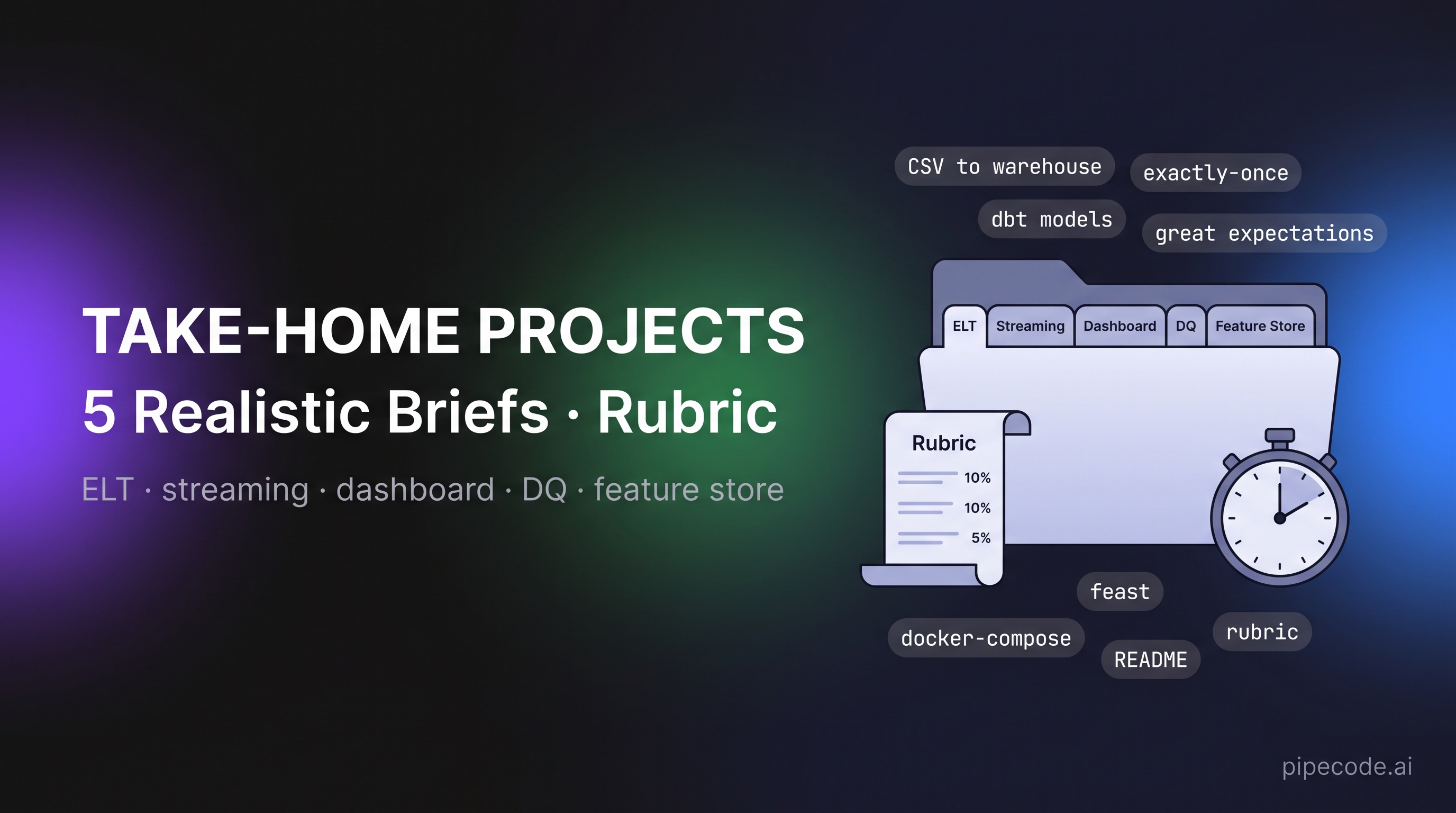 Data Engineering Take-Home Projects: 5 Realistic Briefs With Rubric