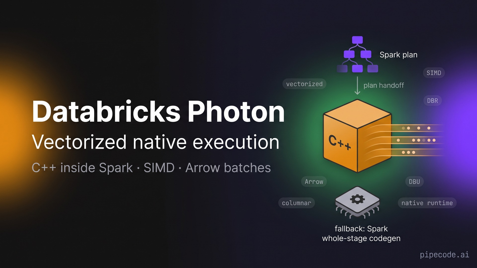 Databricks Photon Engine: Vectorized Native Execution Inside Spark