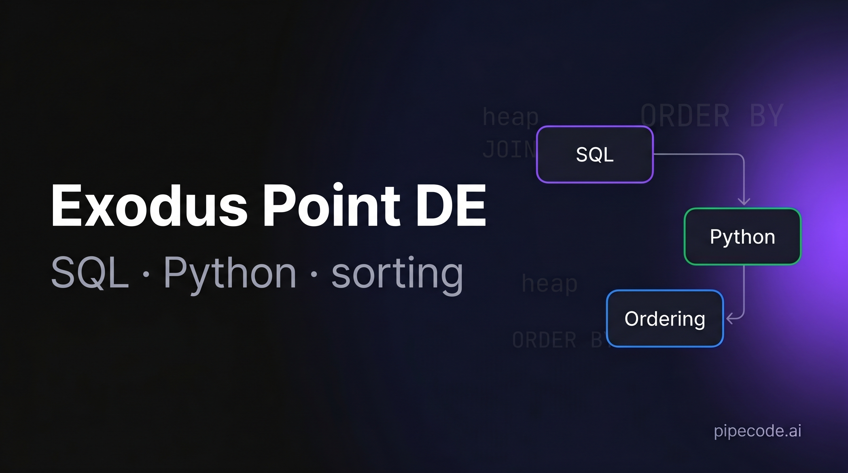 Exodus Point Data Engineering Interview Questions: Full DE Prep Guide