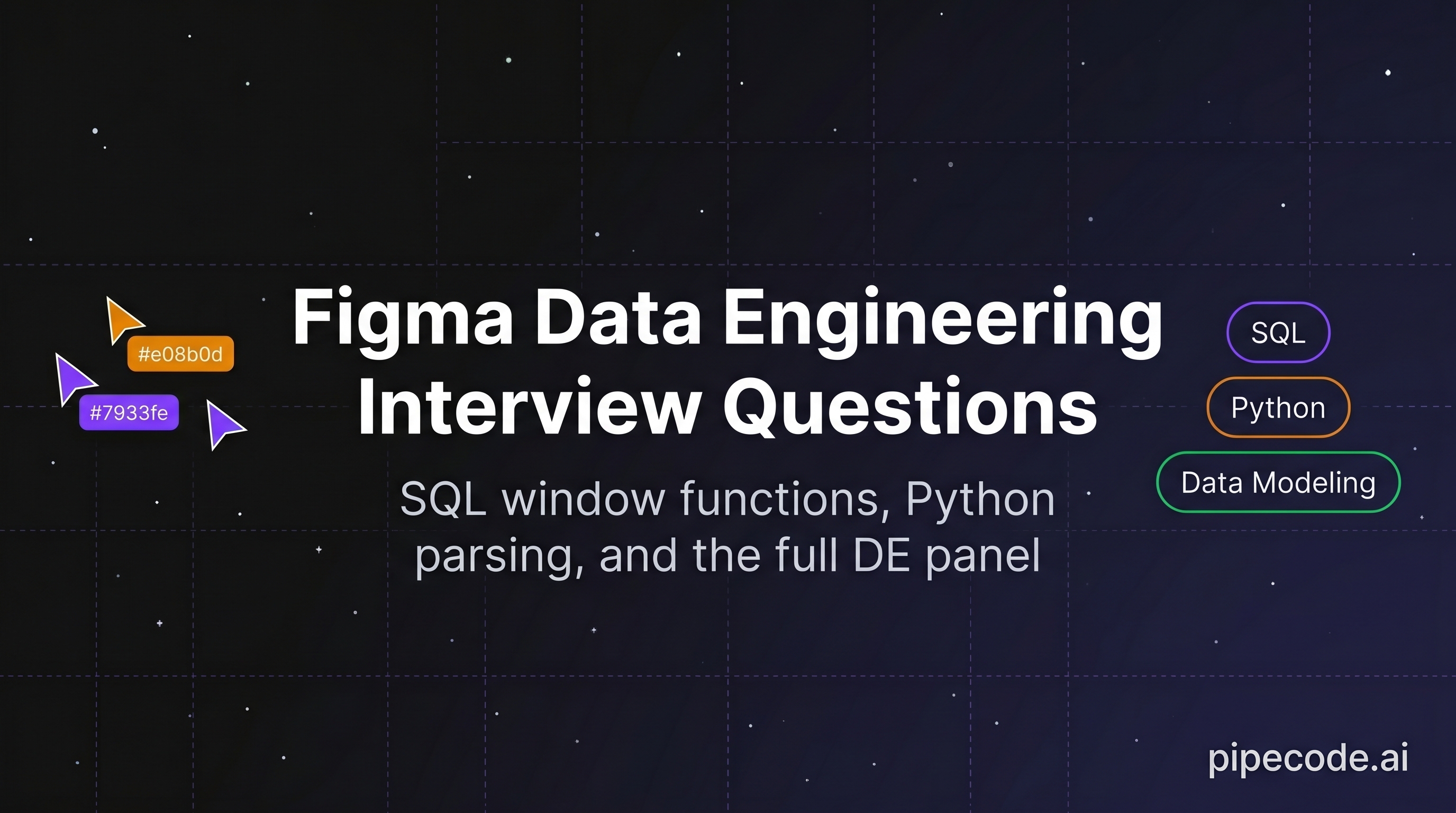 Figma Data Engineering Interview Questions