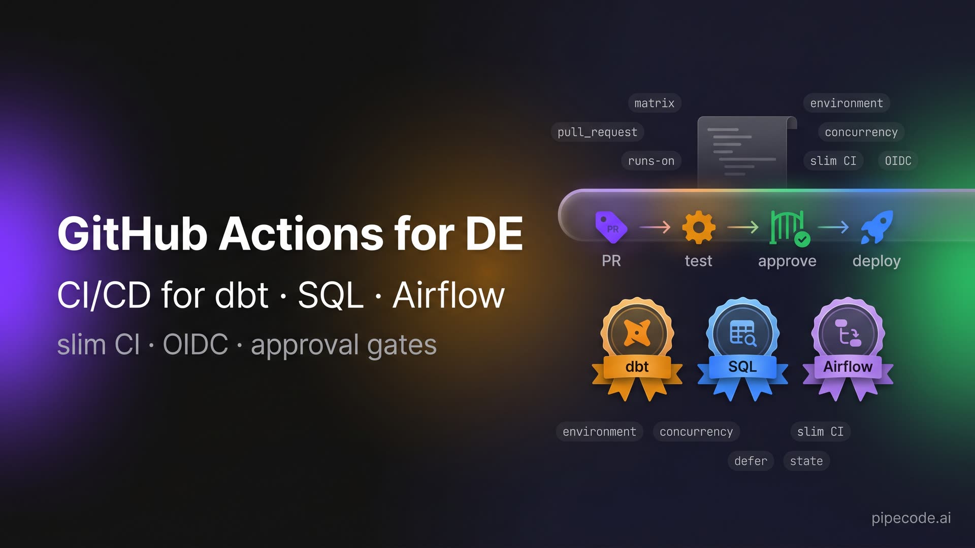 GitHub Actions for Data Engineering: CI/CD for dbt, SQL & Airflow Pipelines