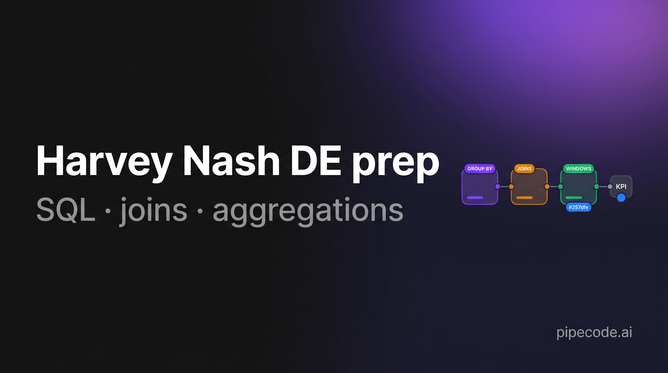 Harvey Nash Data Engineering Interview Questions: Full Prep Guide
