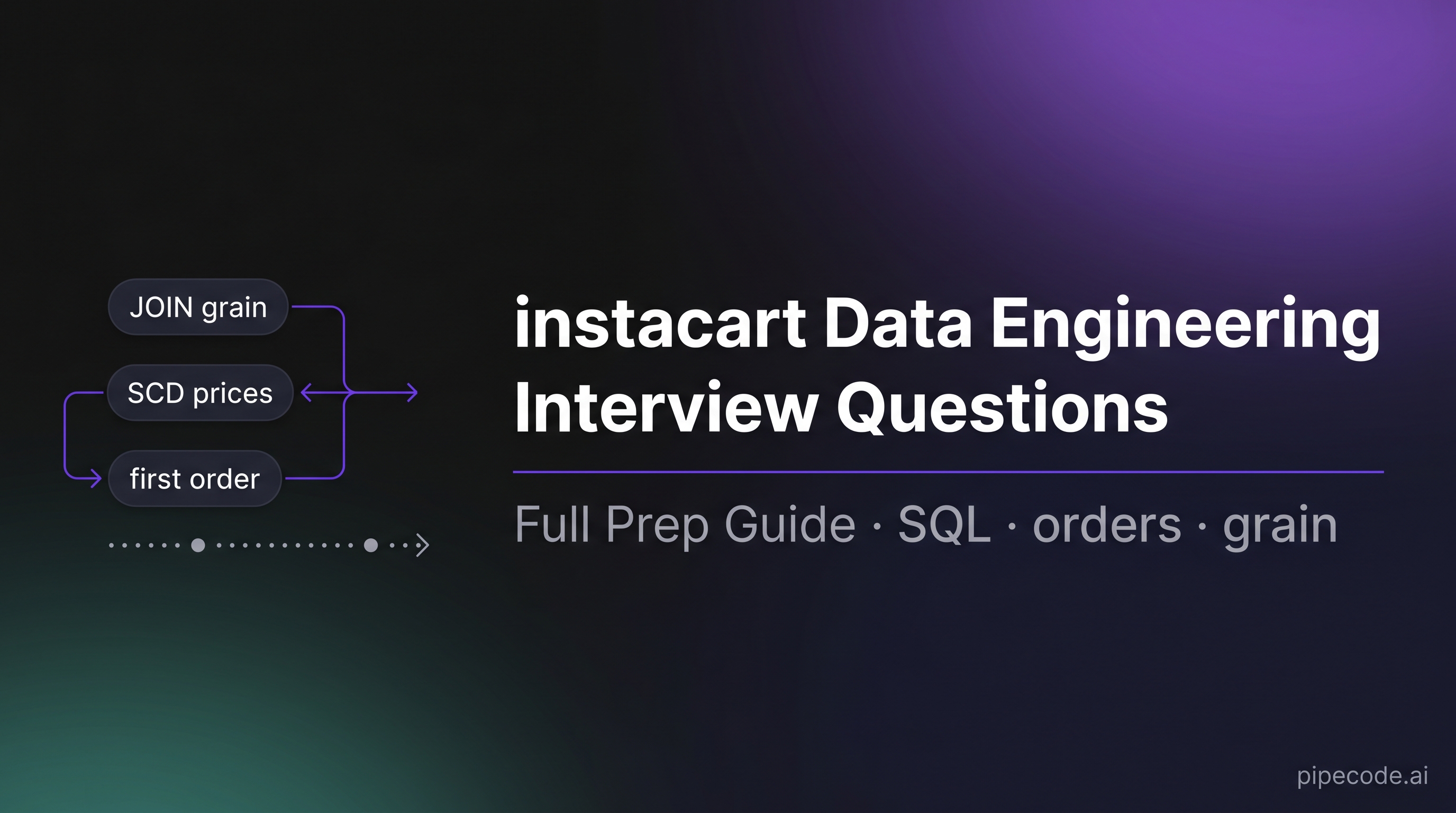 instacart Data Engineering Interview Questions: Full Prep Guide