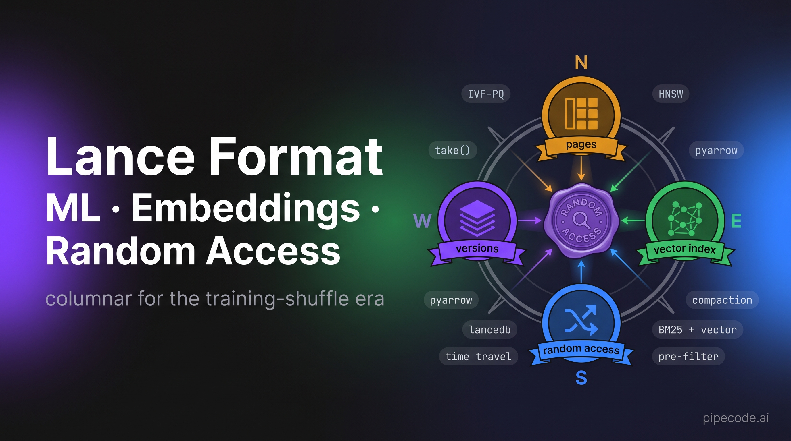 Lance Columnar Format: Modern Storage for ML, Embeddings & Random Access