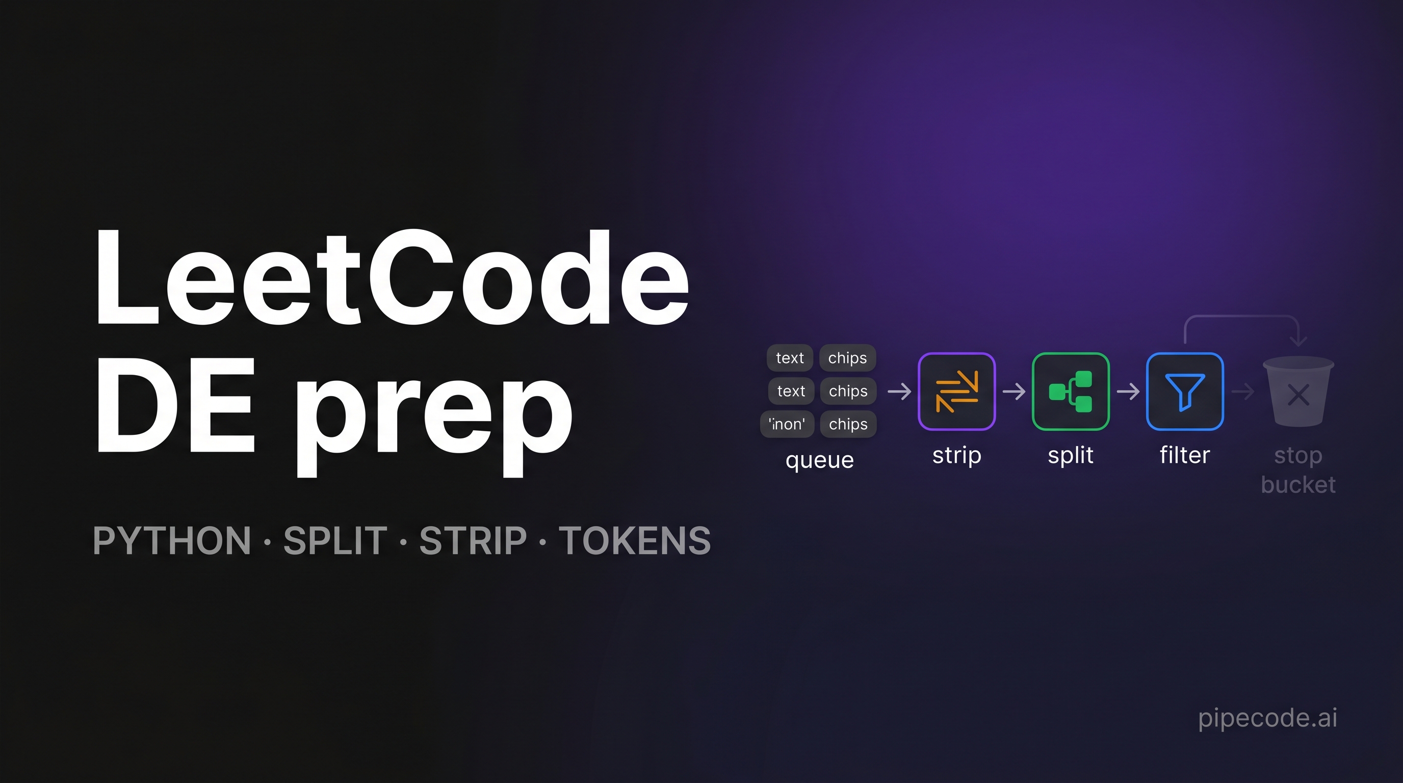 LeetCode Data Engineering Interview Questions: Full DE Prep Guide
