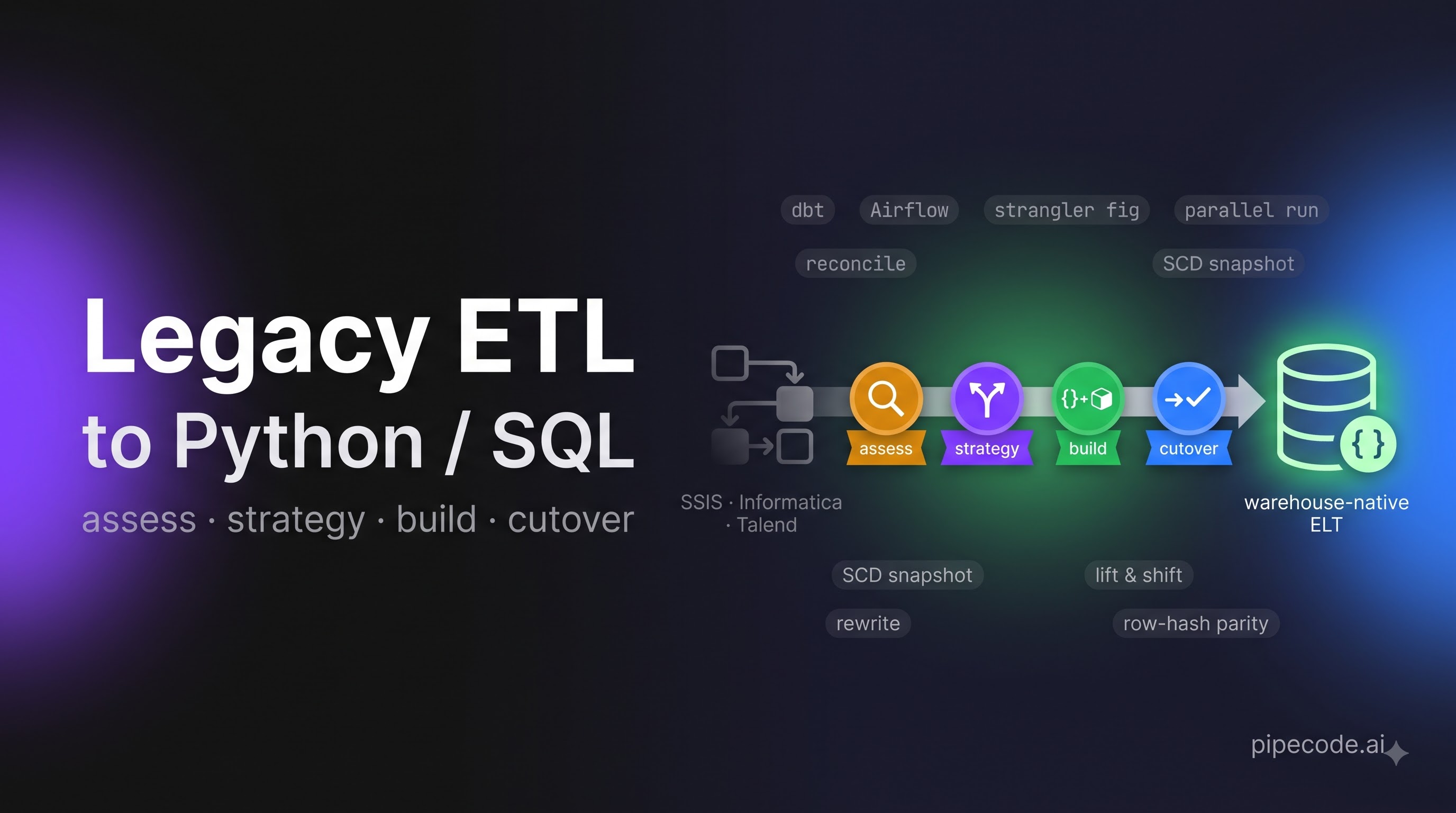Legacy ETL → Python/SQL Migration: Modernizing Legacy Analytics Pipelines