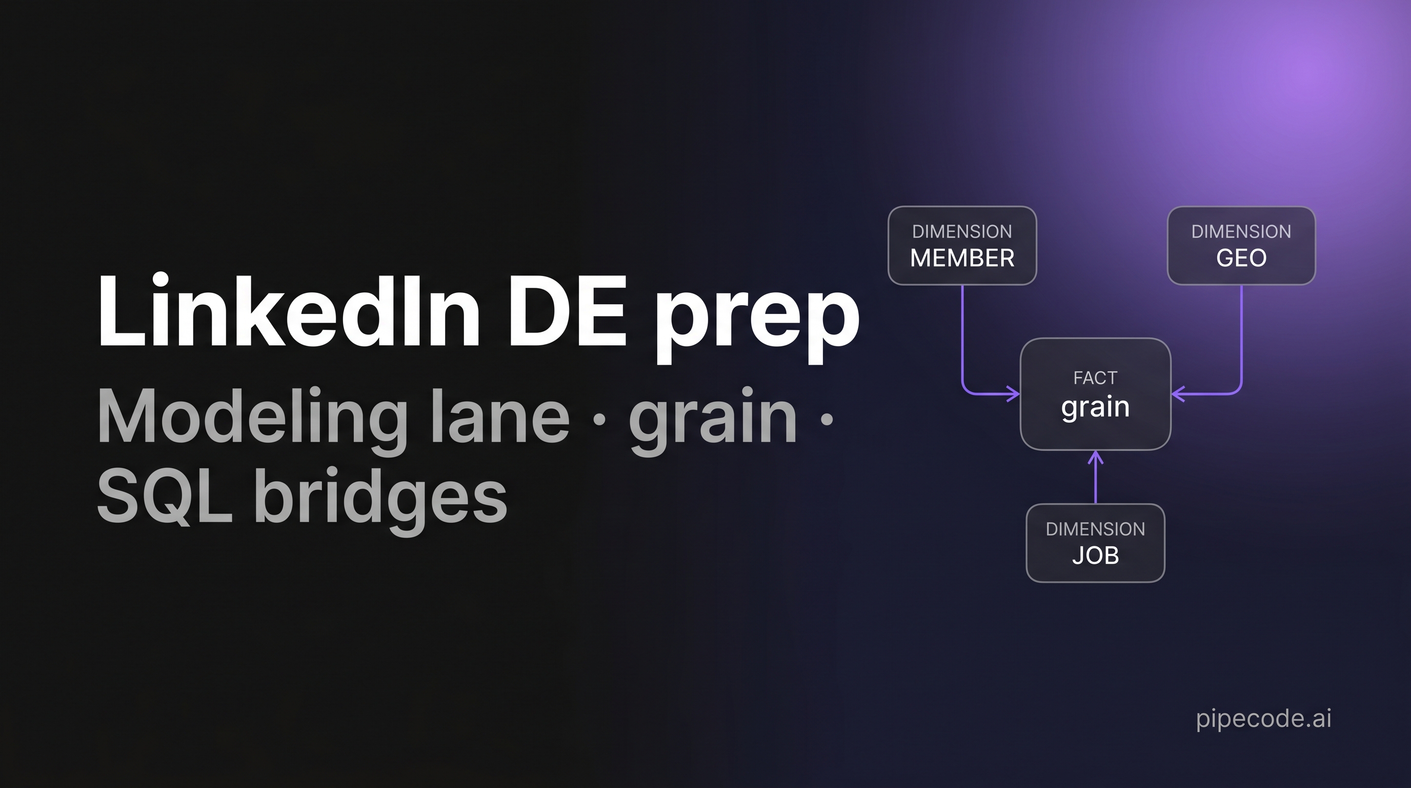 LinkedIn Data Engineering Interview Questions: Full Prep Guide
