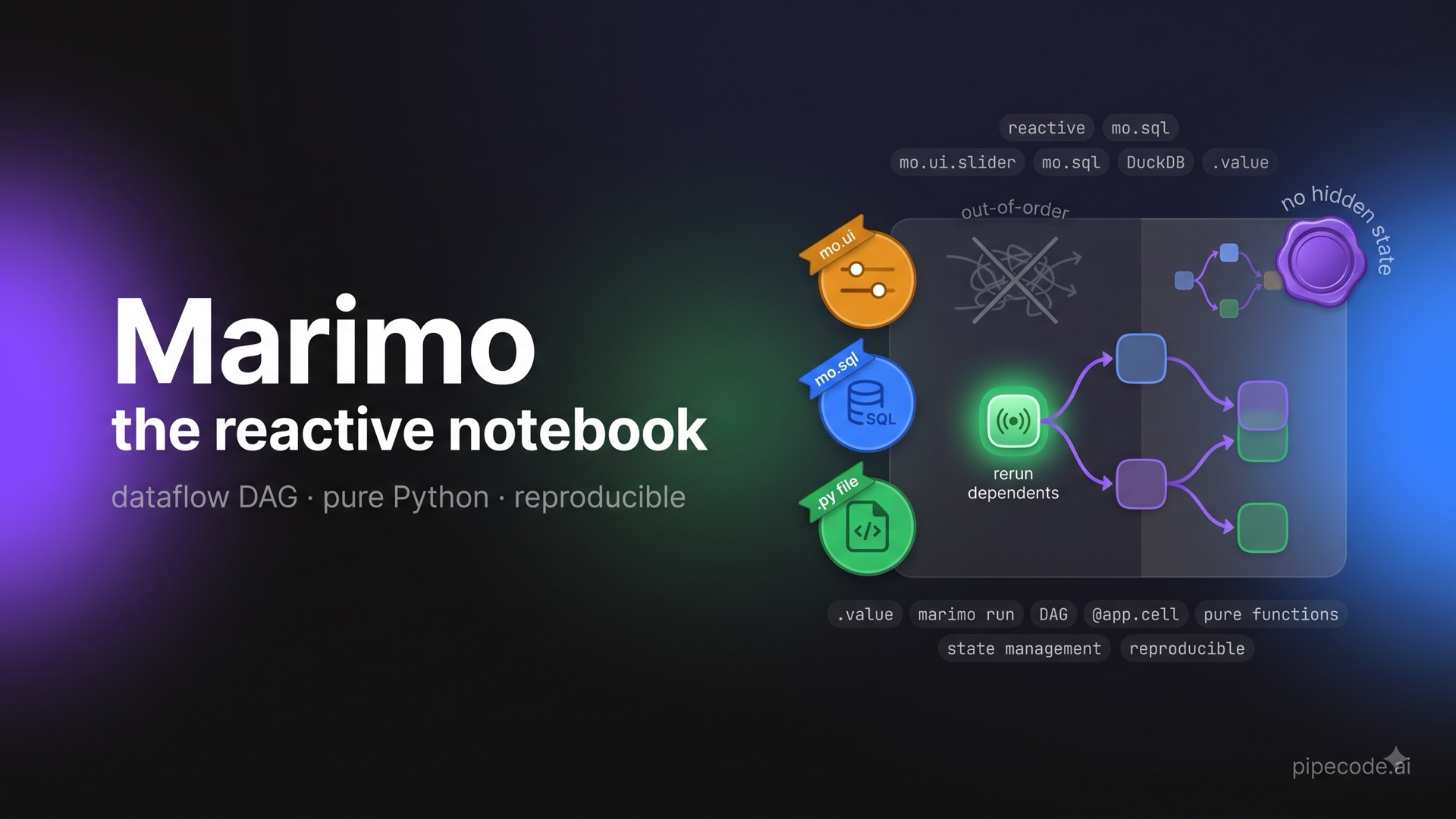 Marimo: The Reactive Python Notebook for Reproducible Data Work