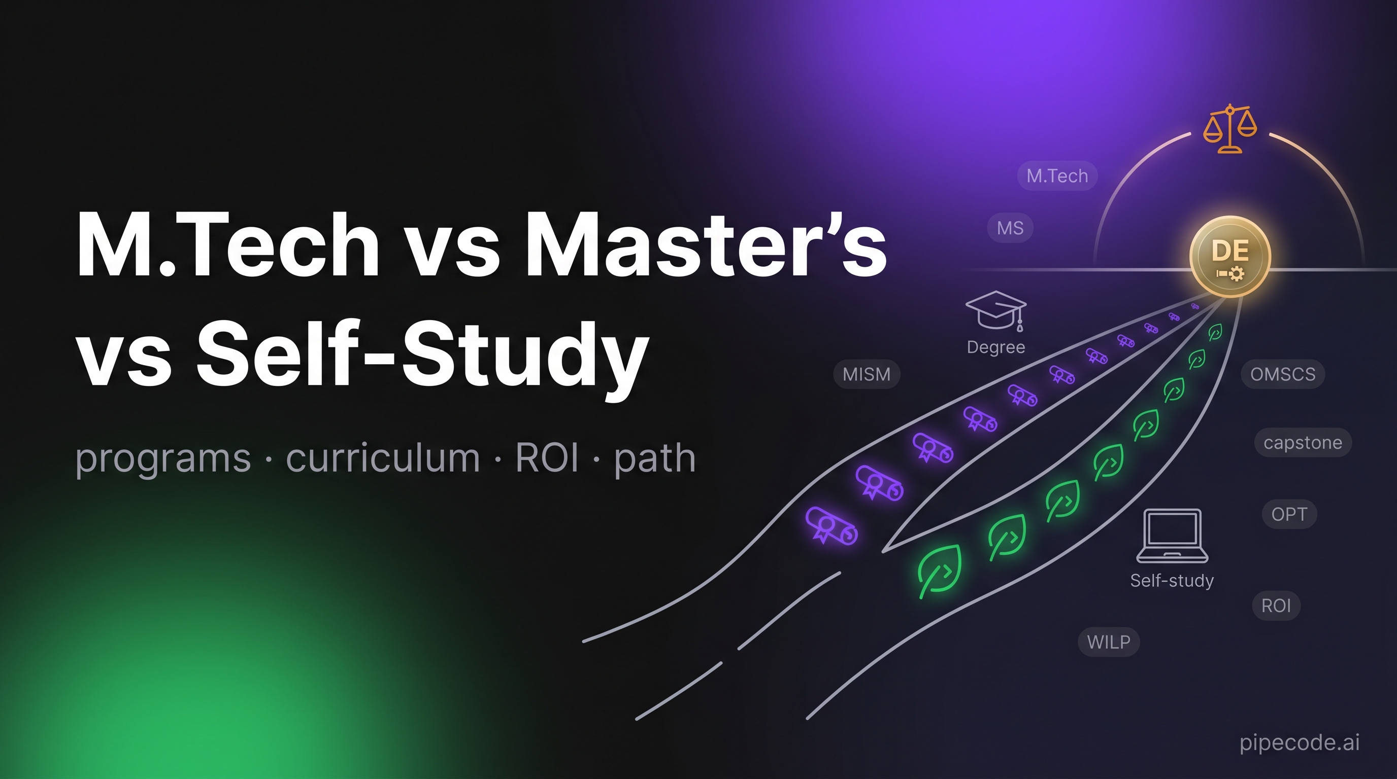M.Tech / Master's in Data Engineering: Programs, Curriculum & ROI vs Self-Study