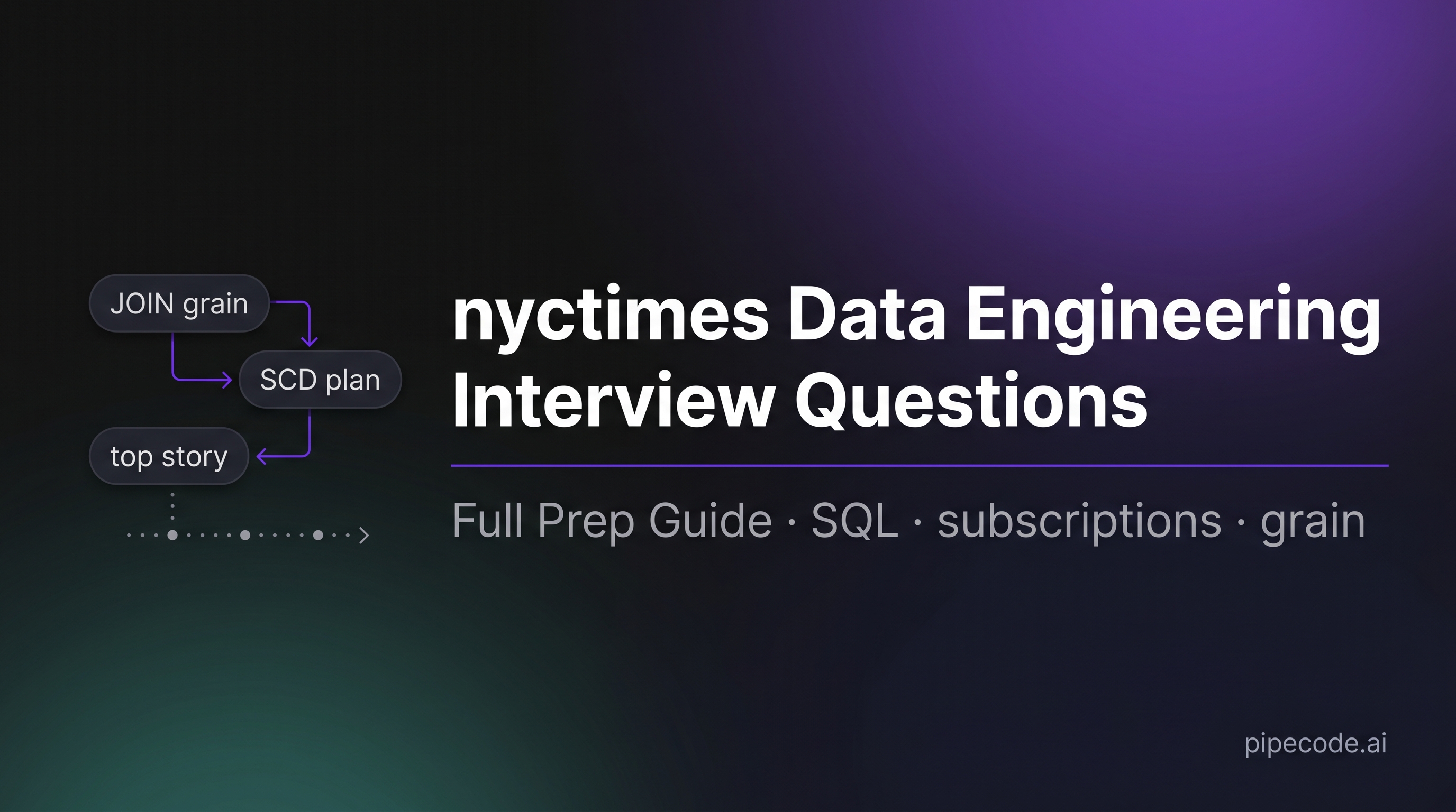 nyctimes Data Engineering Interview Questions: Full Prep Guide