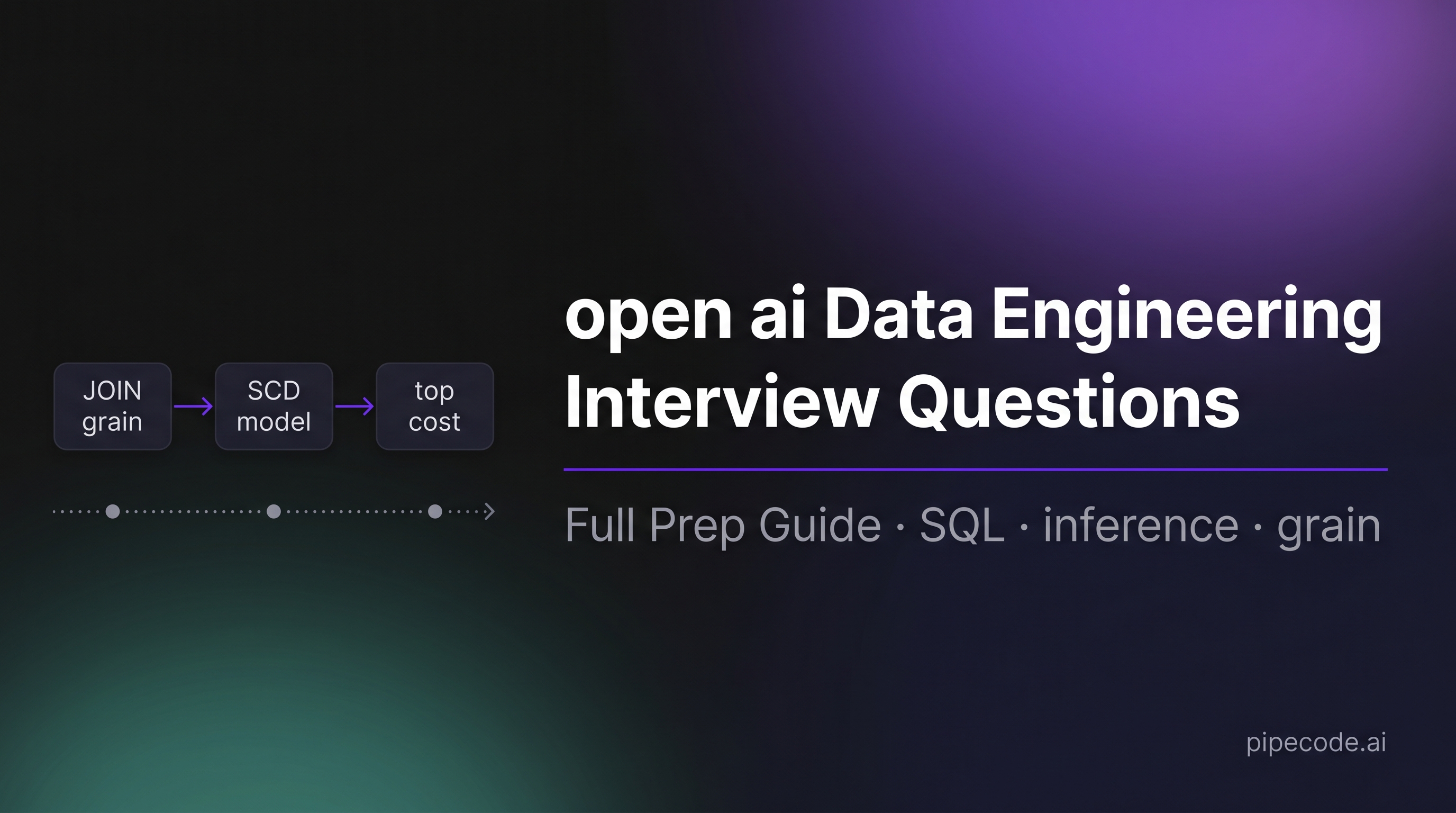 open ai Data Engineering Interview Questions: Full Prep Guide