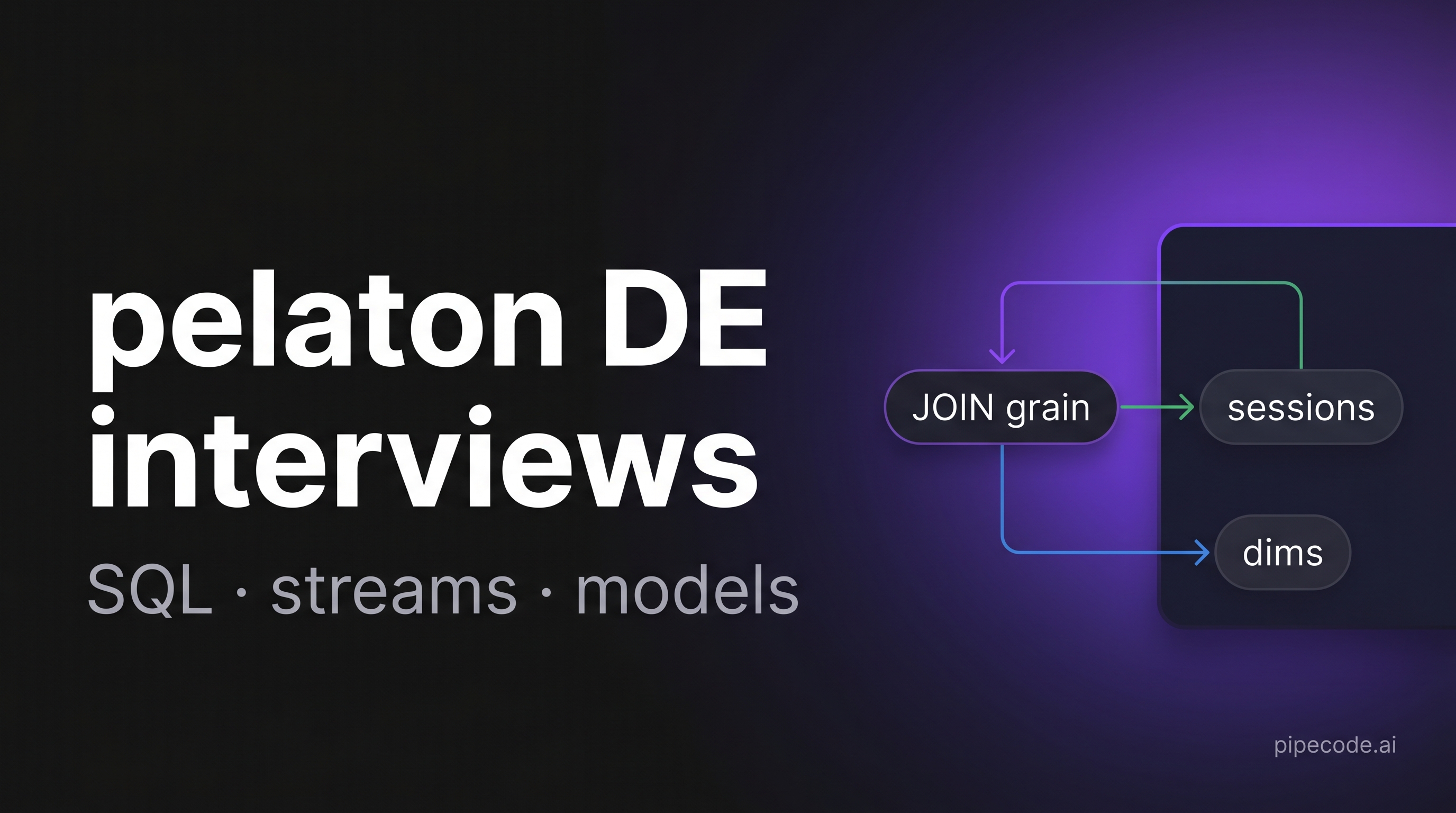pelaton Data Engineering Interview Questions: Full Prep Guide