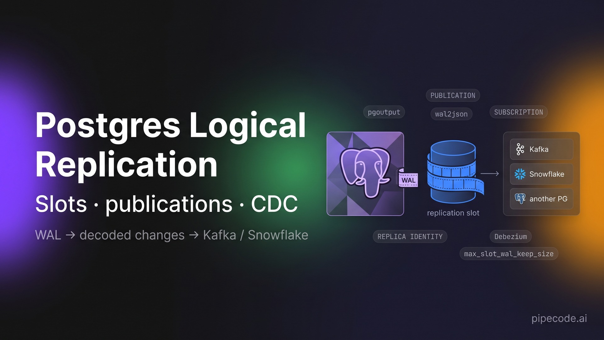 PostgreSQL Logical Replication for CDC: Slots, Publications & Conflict Handling