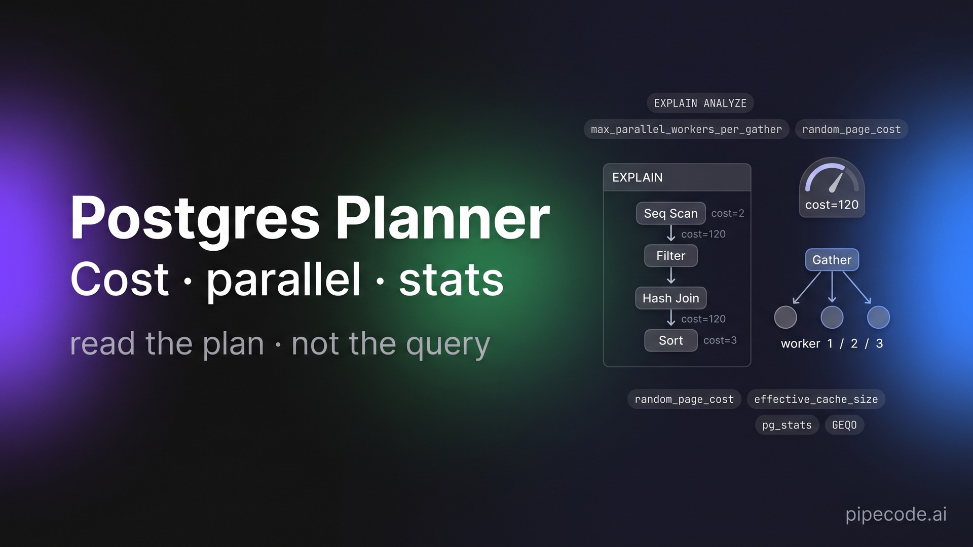 PostgreSQL Parallel Queries & Cost-Based Optimizer Internals