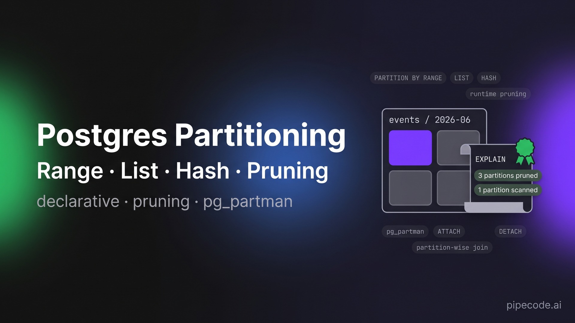 PostgreSQL Partitioning Deep Dive: Range / List / Hash + Native Partition Pruning
