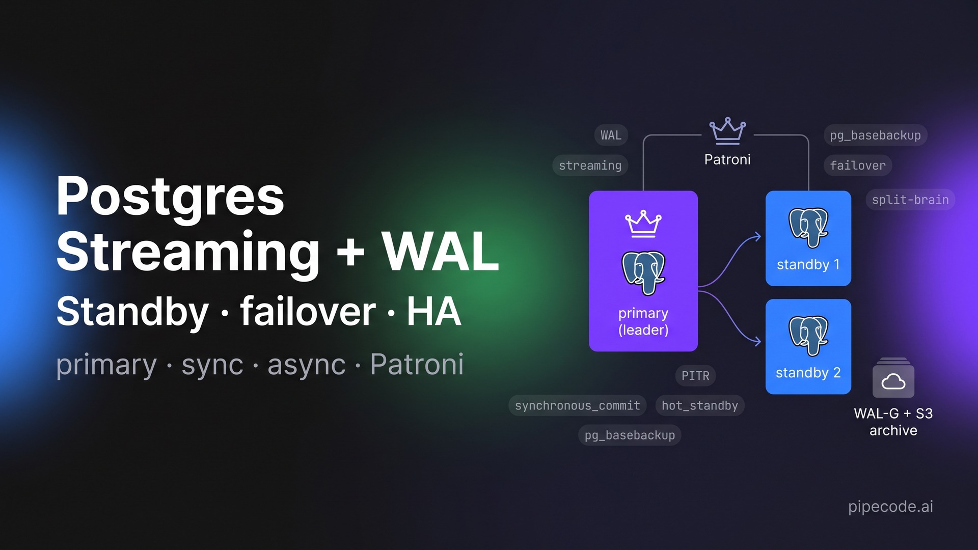 PostgreSQL Streaming Replication, WAL & Standby Patterns for HA