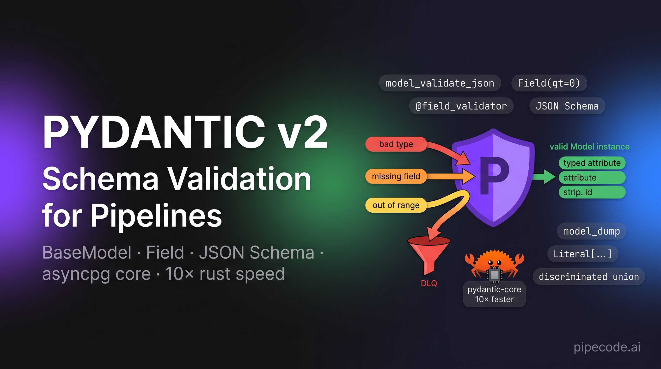 Pydantic for Data Engineering: Schema Validation in ETL & Pipeline Contracts