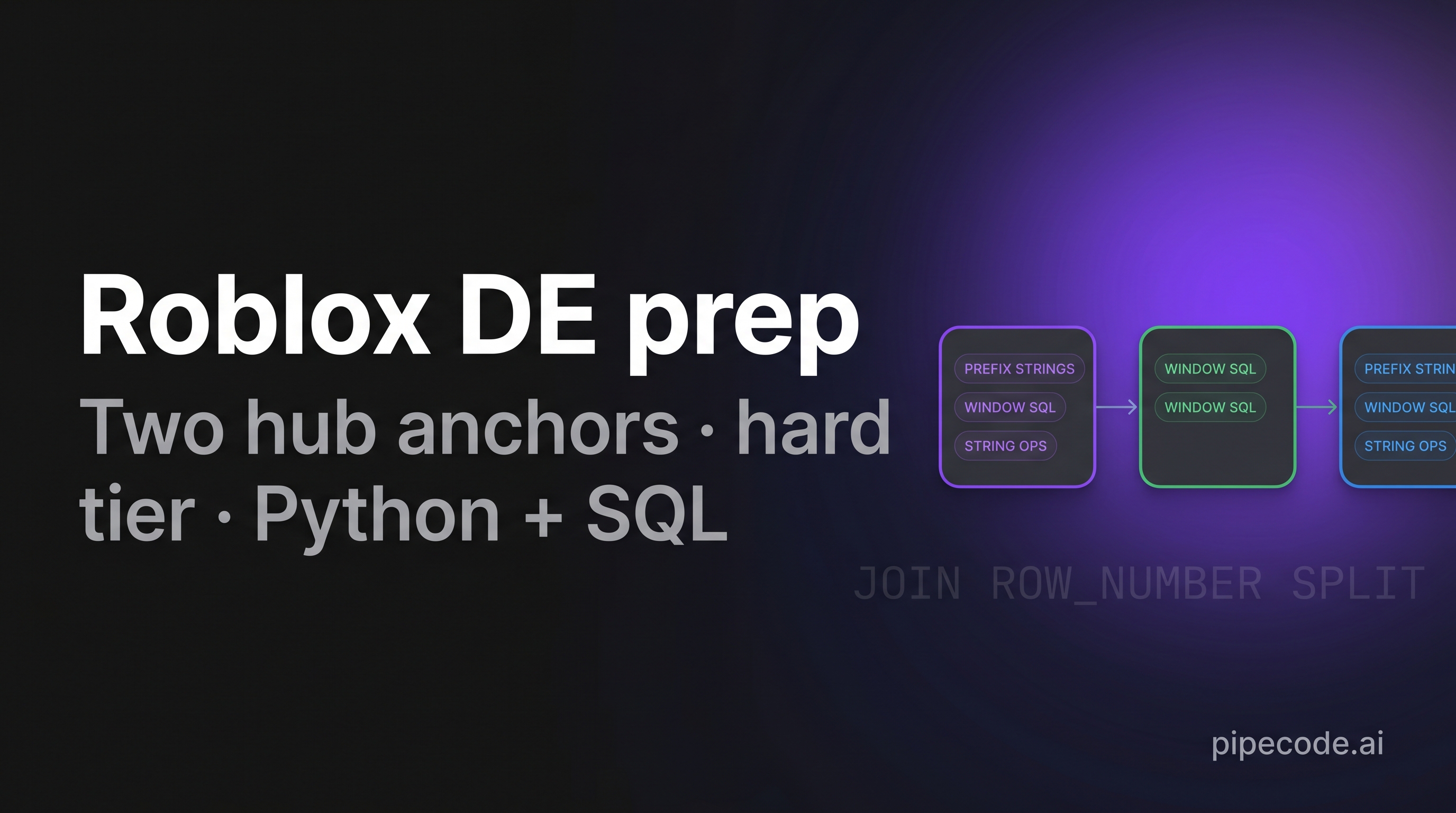 Roblox Data Engineering Interview Questions: Full DE Prep Guide