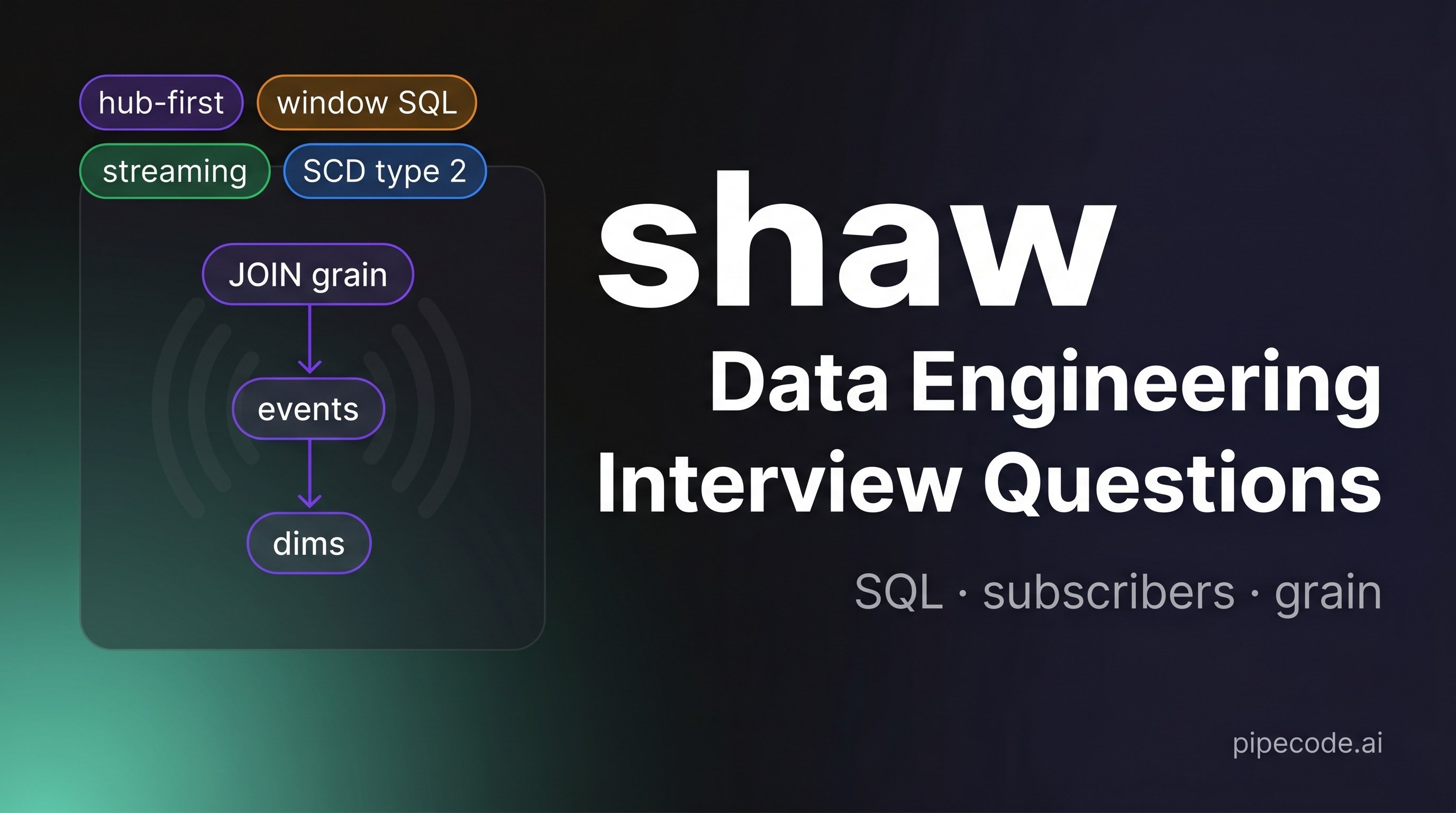 shaw Data Engineering Interview Questions: Full Prep Guide