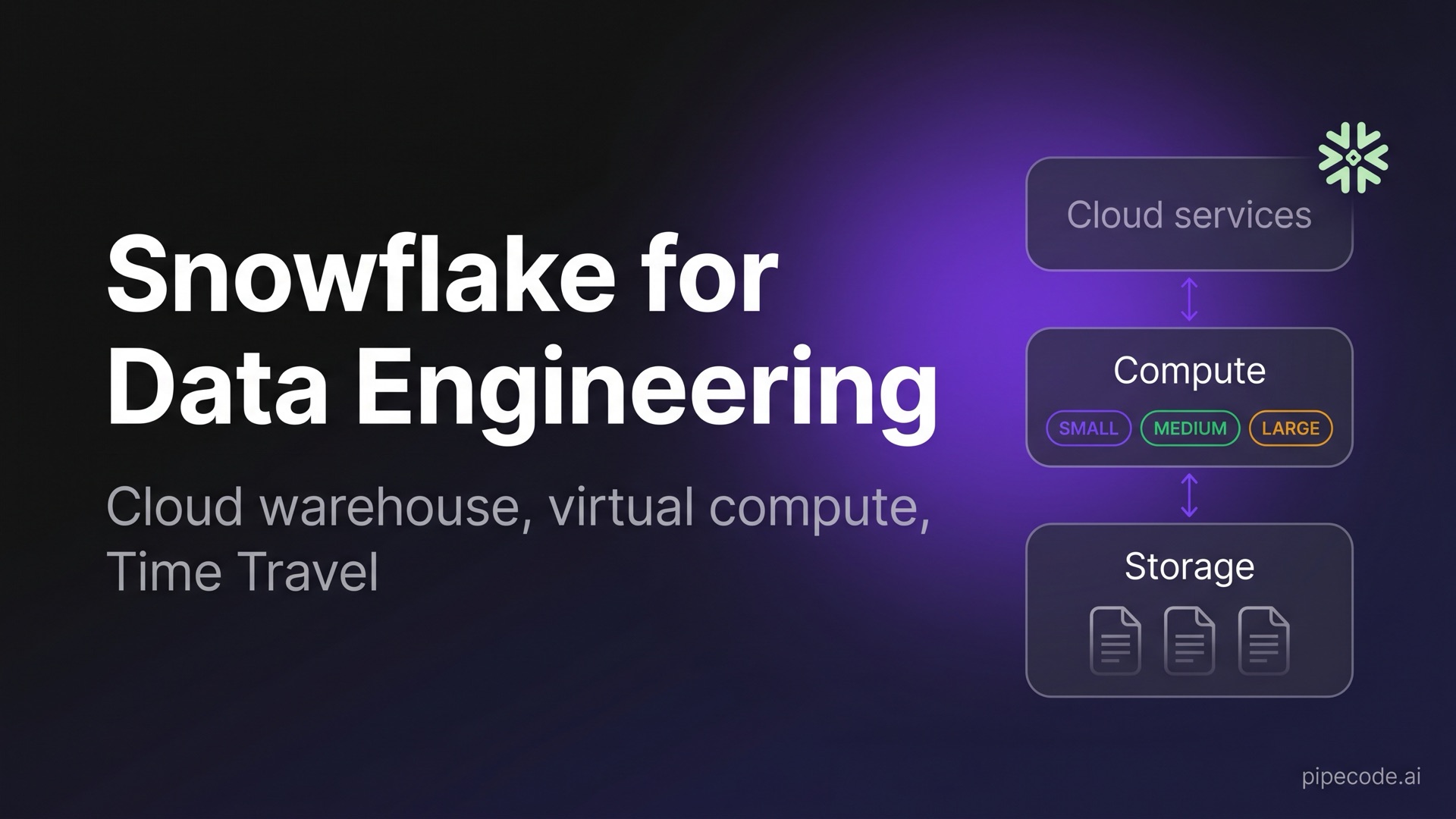Snowflake for Data Engineering Interviews: A Beginner's Guide to the Cloud Data Warehouse