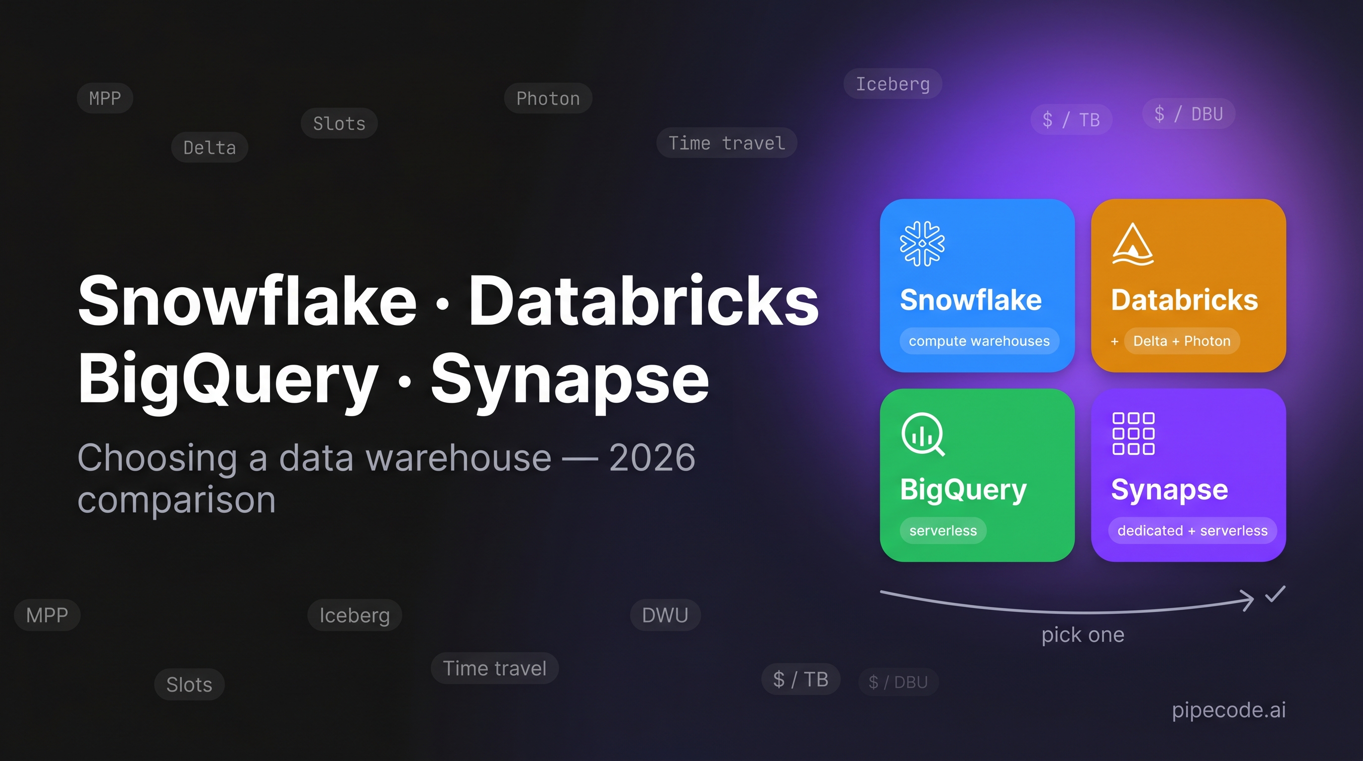Snowflake vs Databricks vs BigQuery vs Synapse: Choosing a Data Warehouse