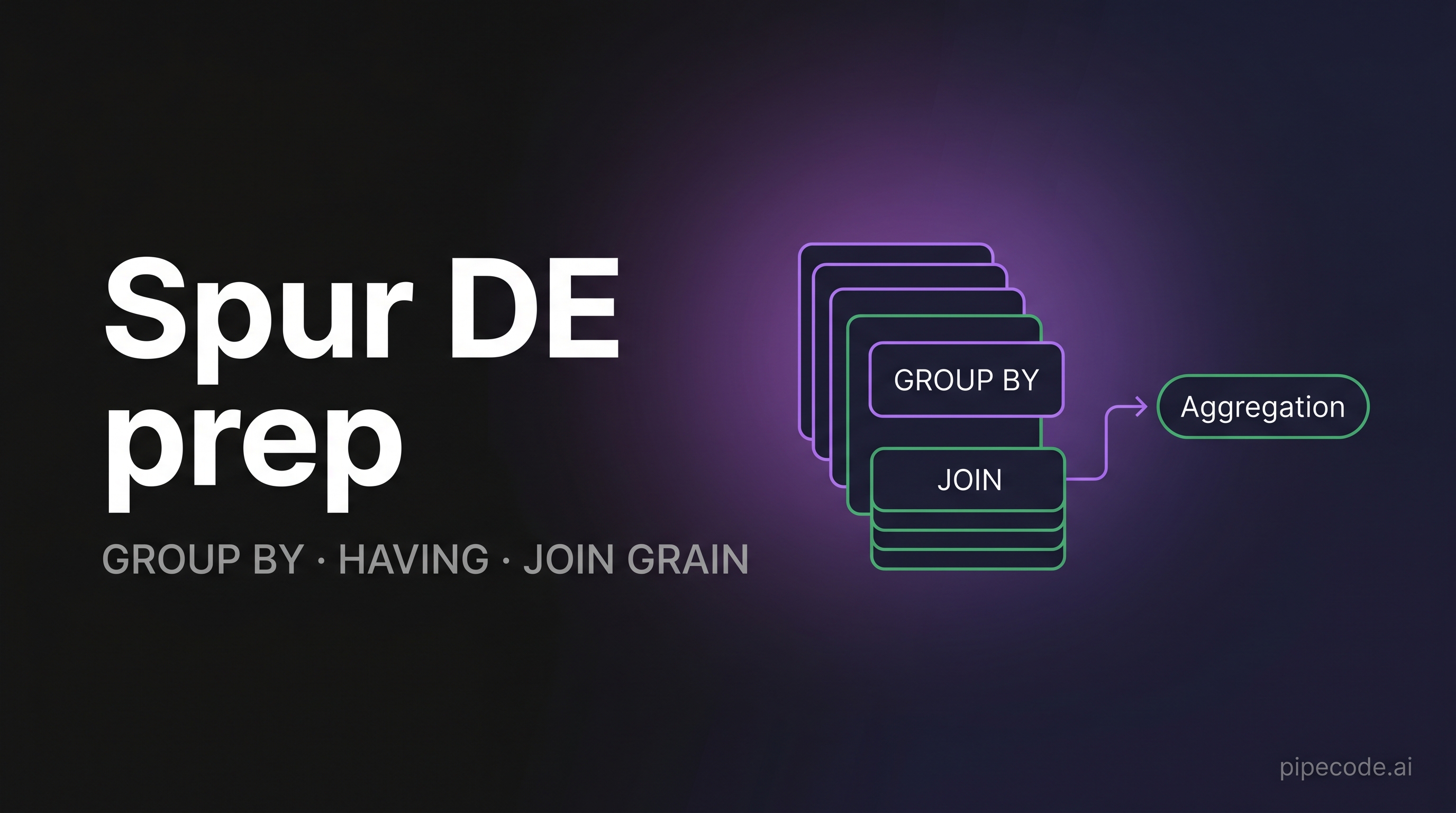 Spur Data Engineering Interview Questions: Full DE Prep Guide