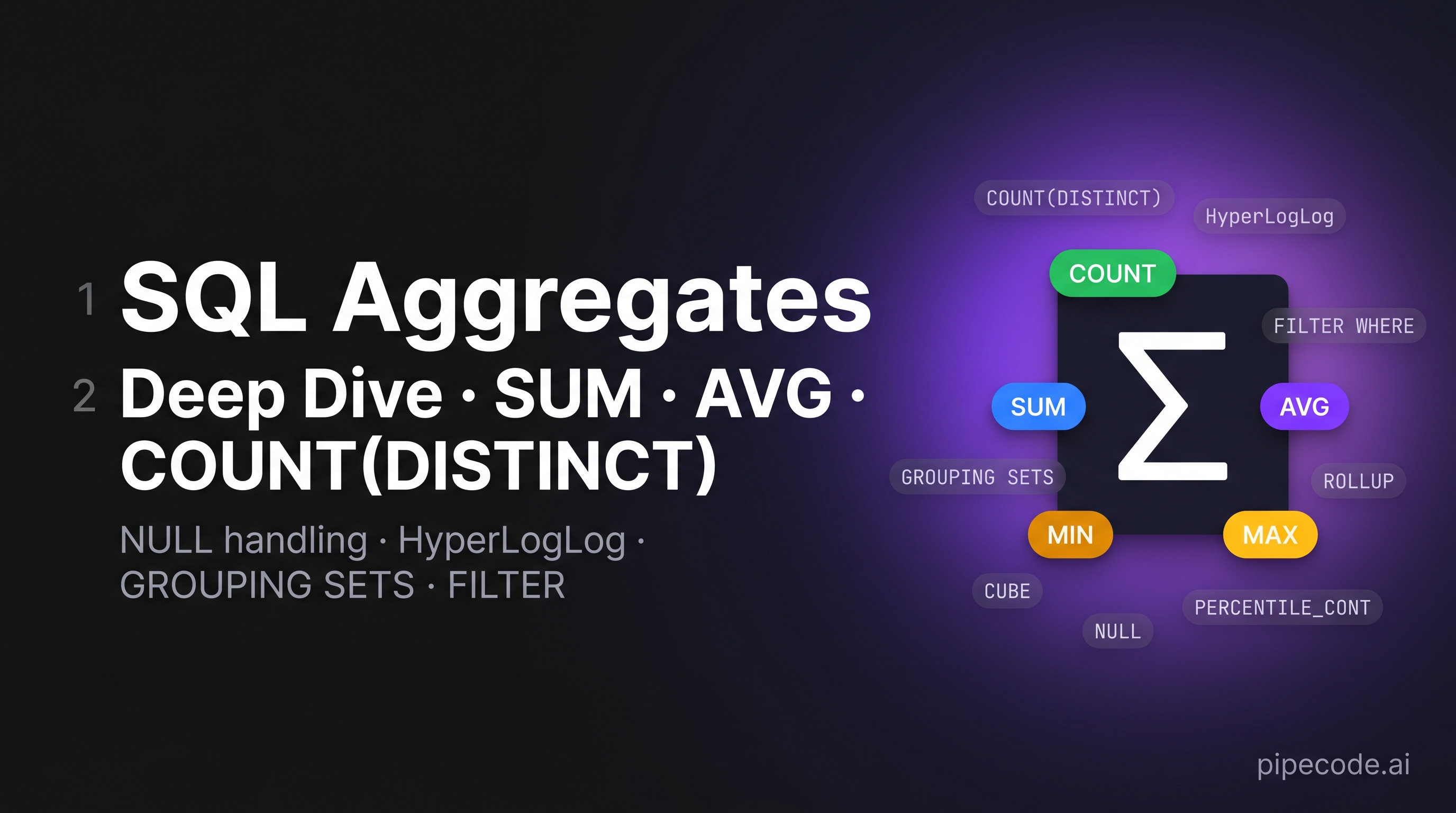 SQL Aggregate Functions Deep Dive: SUM, AVG, MIN, MAX, COUNT(DISTINCT)