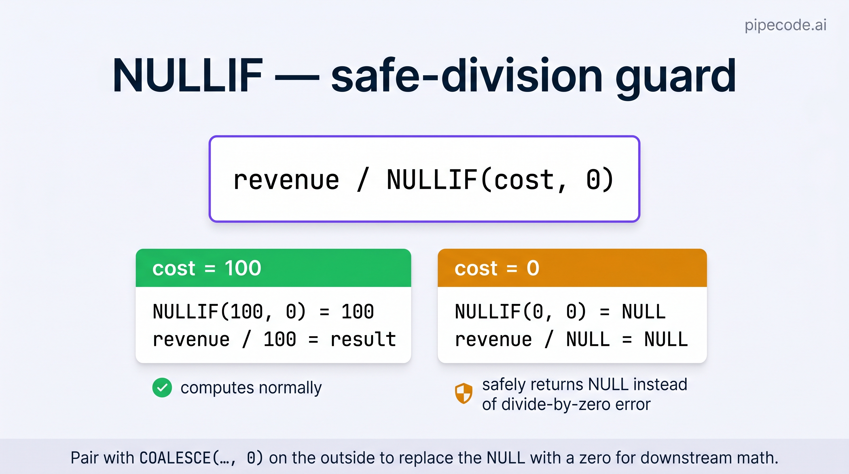 SQL CASE WHEN Statement: Conditional Logic for Data Engineering ...
