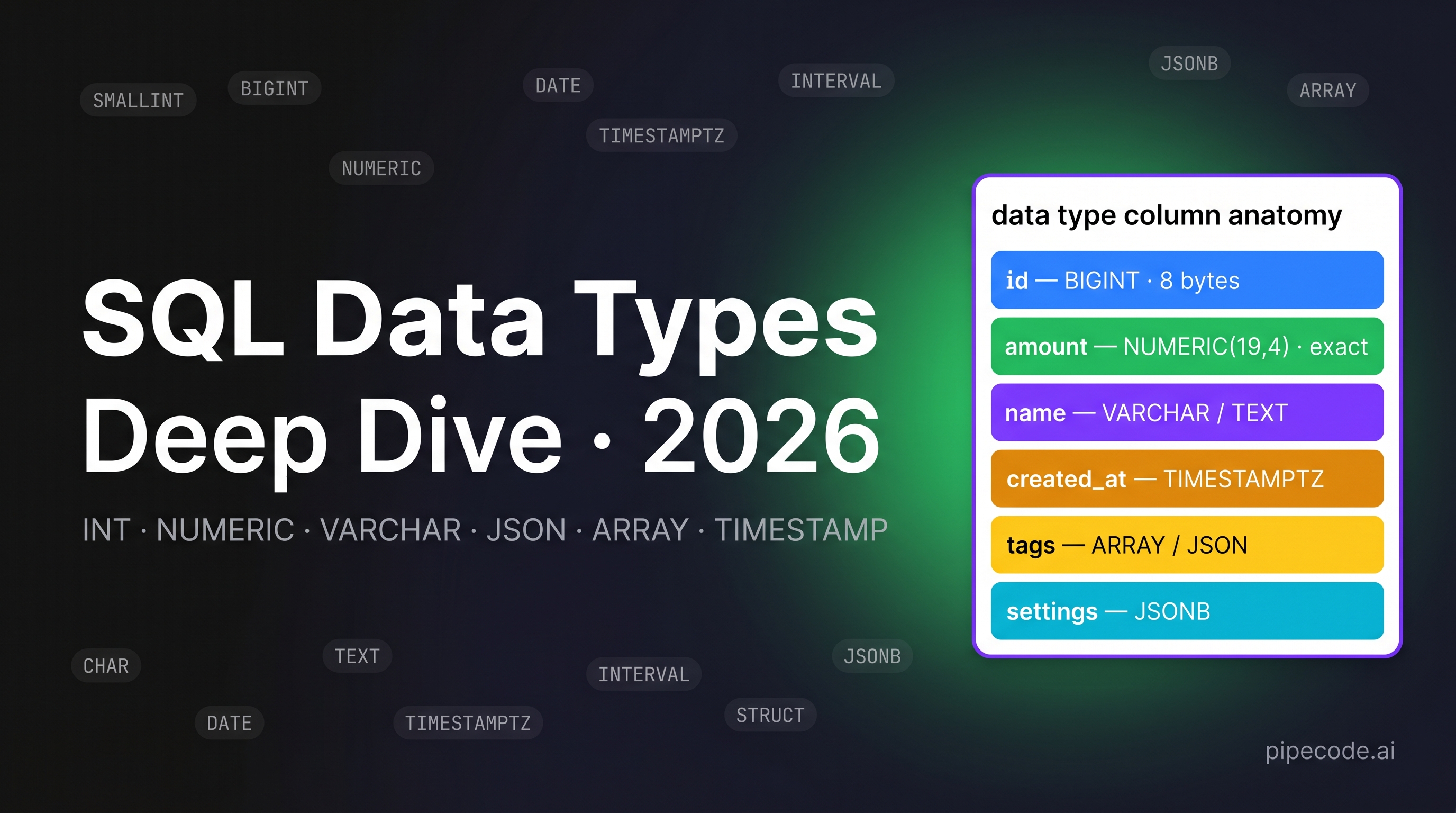 SQL Data Types Deep Dive: INT, NUMERIC, VARCHAR, JSON, ARRAY, TIMESTAMP