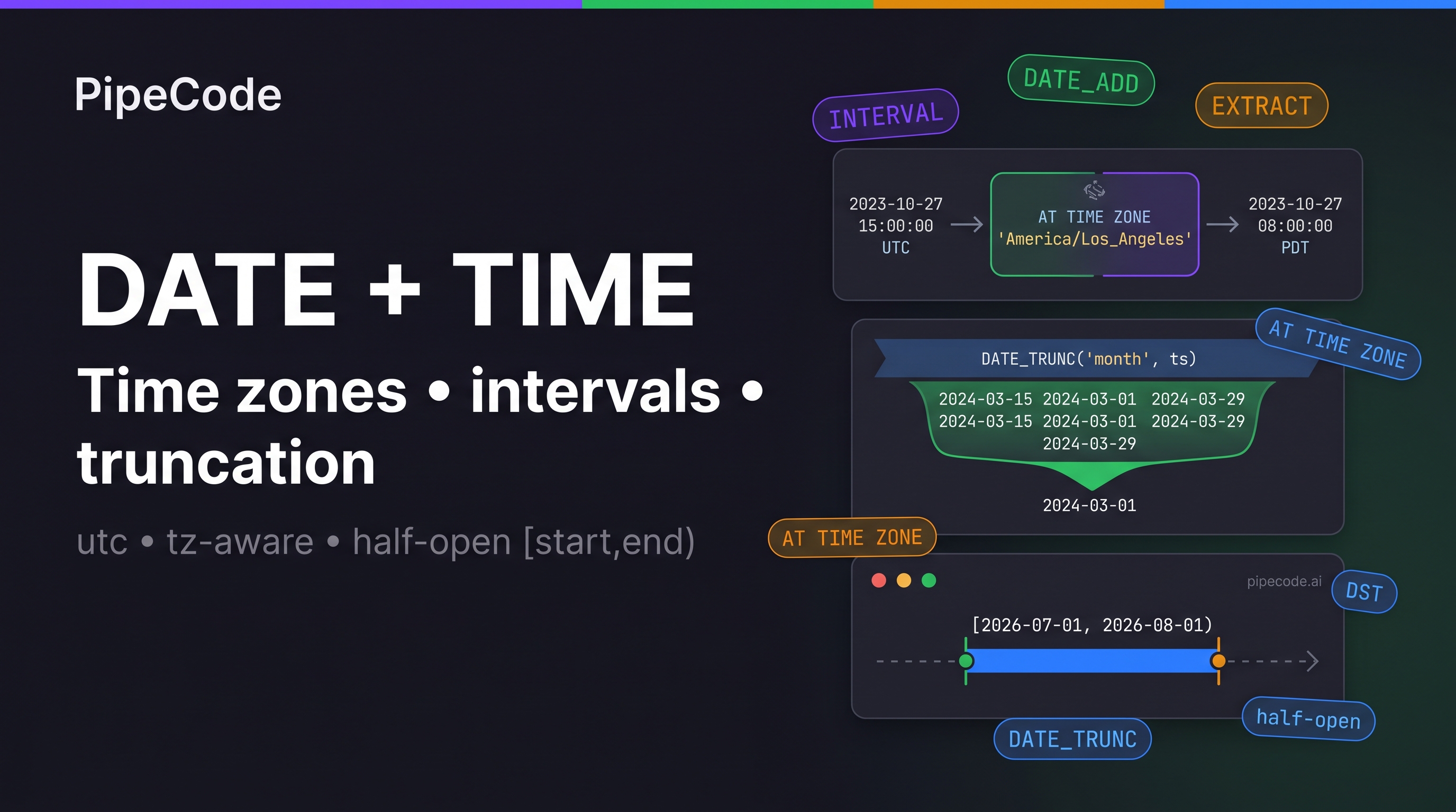 SQL Date & Time Deep Dive: Time Zones, Intervals, Truncation & Windowing