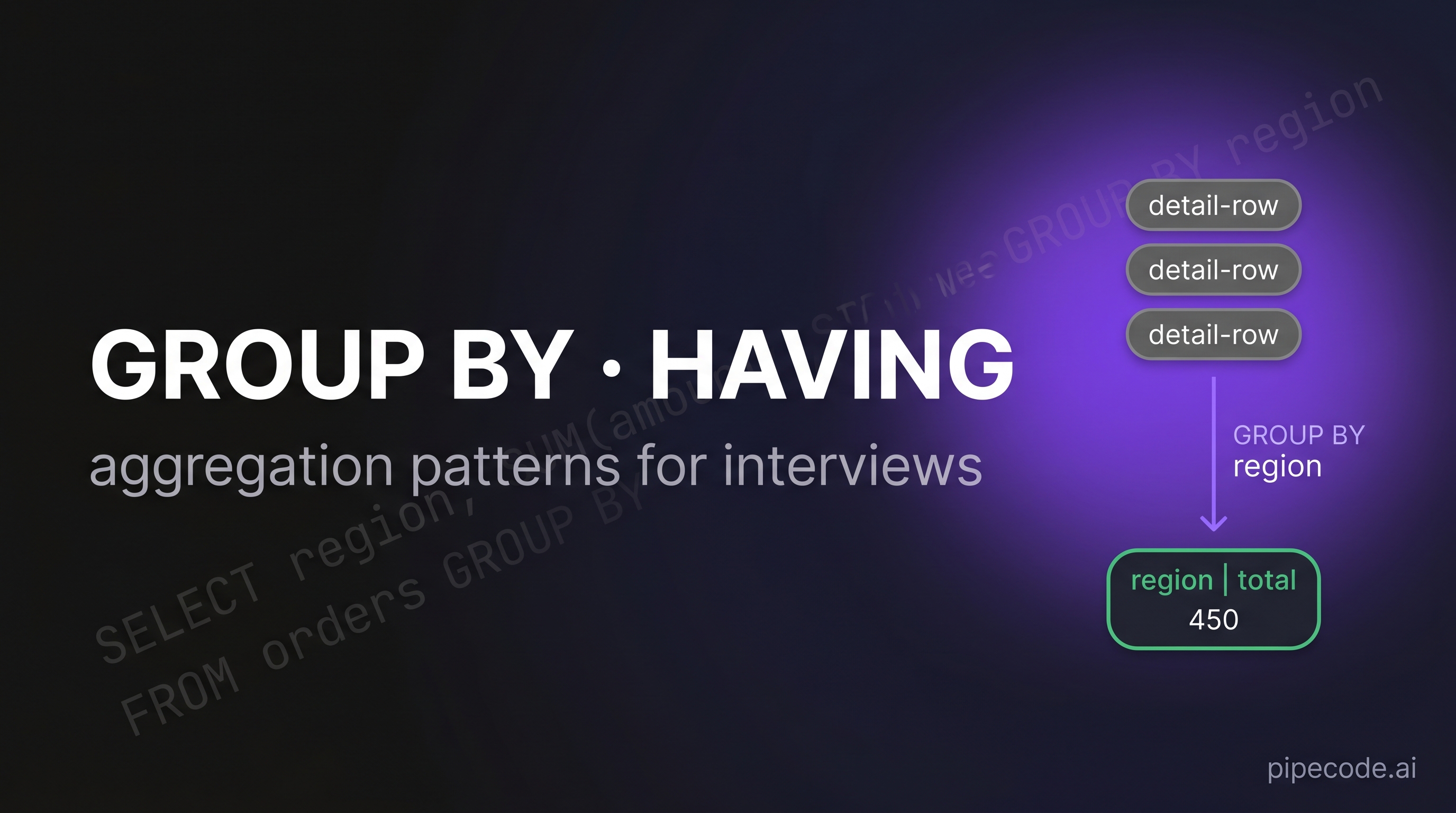 GROUP BY and HAVING in SQL: Aggregation Patterns for Interviews