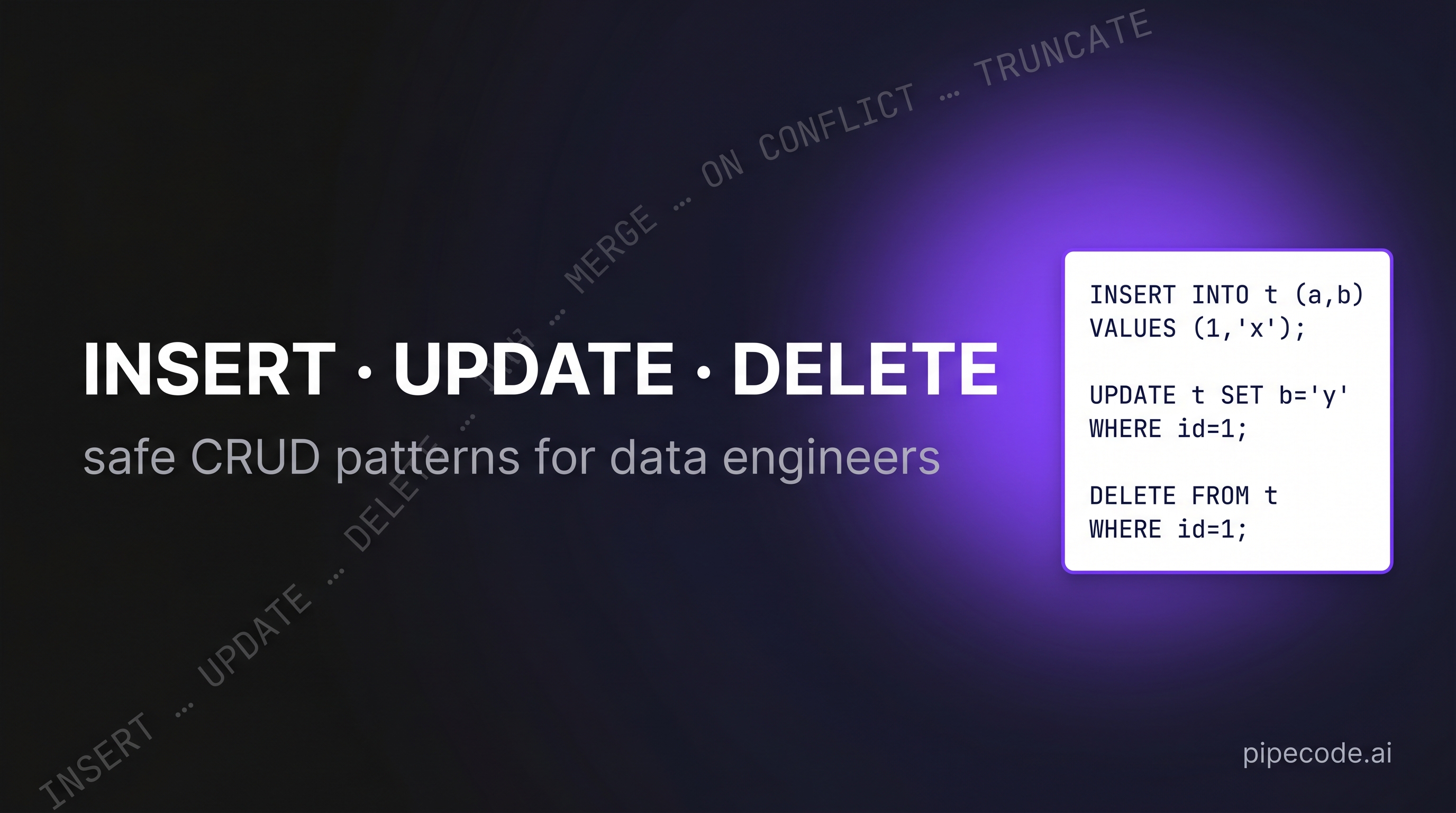 INSERT, UPDATE, DELETE in SQL: Safe CRUD Patterns for Data Engineers