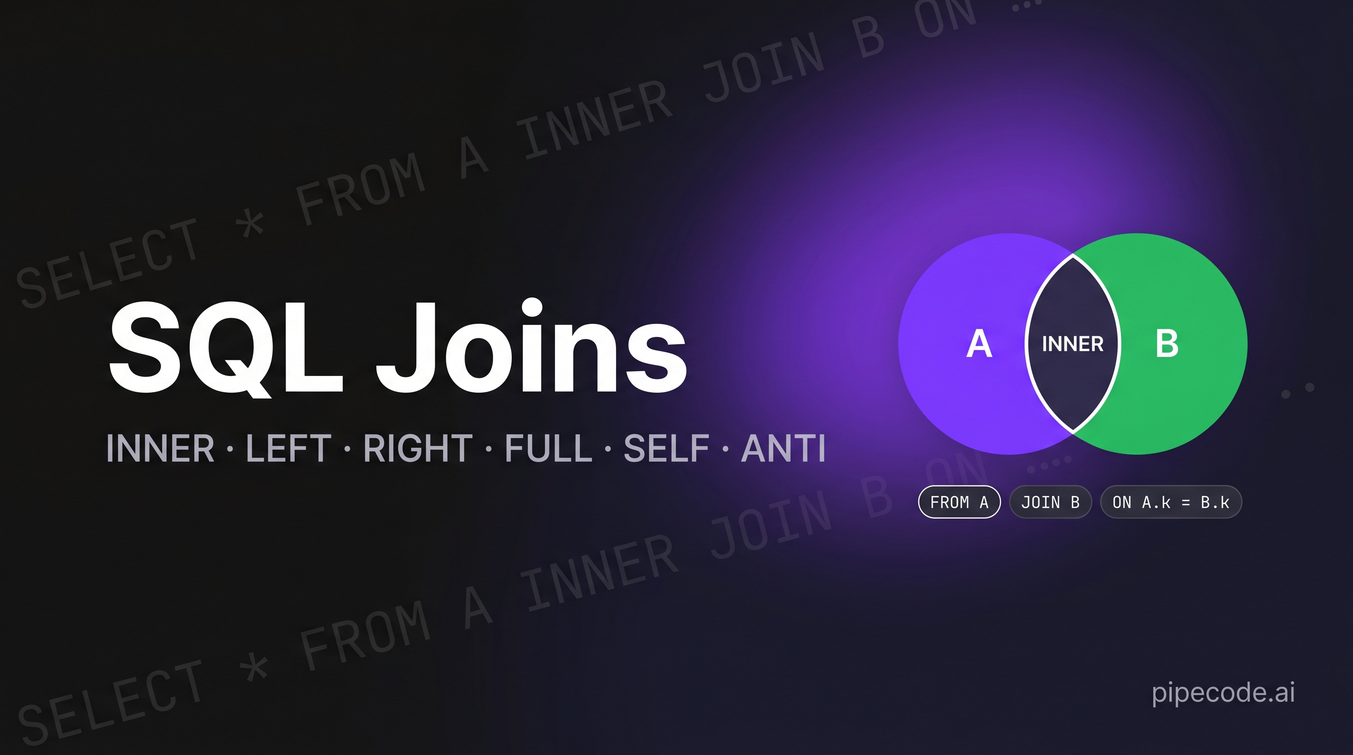 SQL Joins Interview Questions: INNER, LEFT, RIGHT, FULL, SELF & ANTI Joins