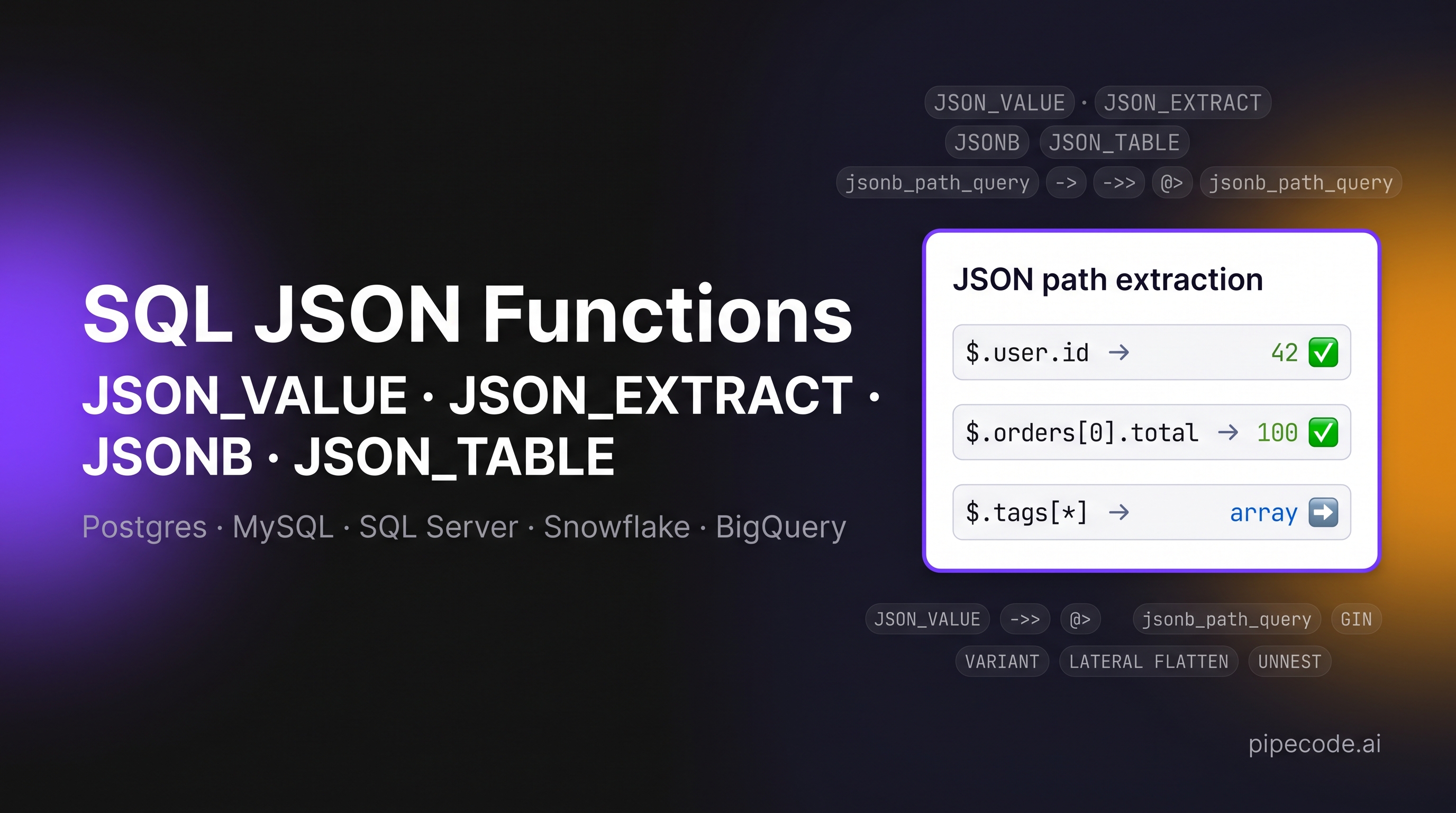 SQL JSON Functions: JSON_VALUE, JSON_EXTRACT, JSONB, JSON_TABLE Across Dialects