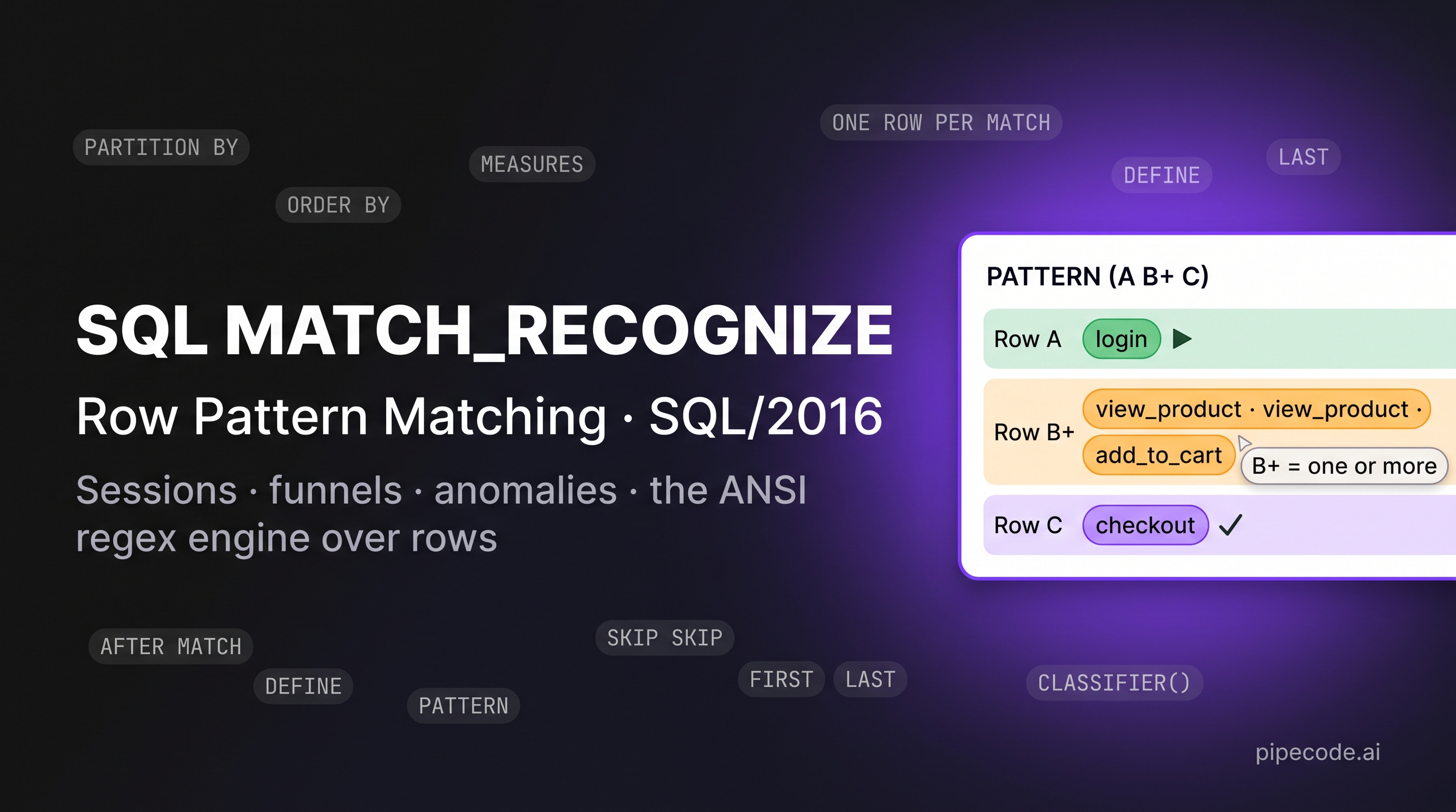 SQL MATCH_RECOGNIZE: Pattern Recognition for Sessions, Funnels & Anomalies