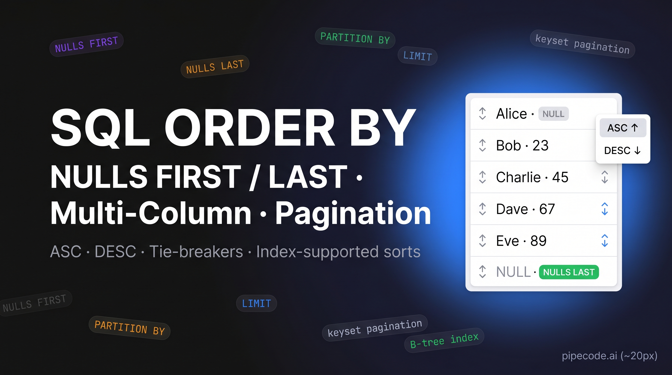 SQL ORDER BY, NULLS FIRST/LAST & Multi-Column Sorts
